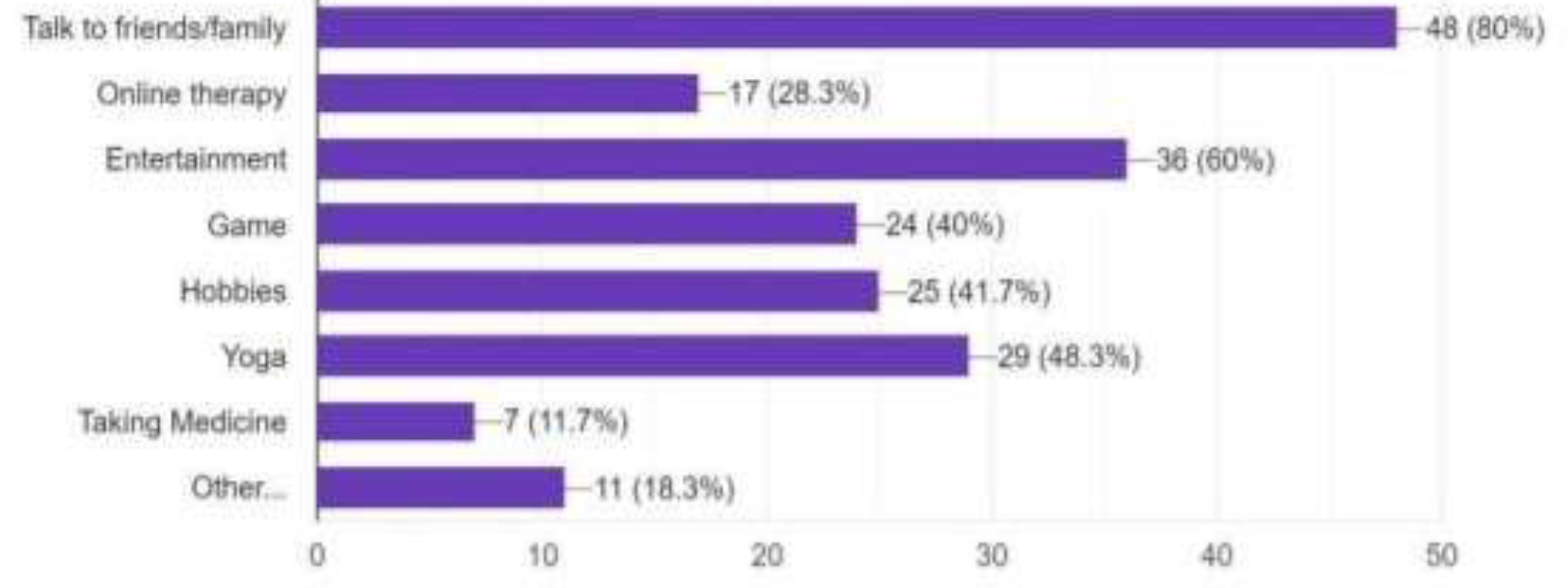 Preprints 199233 g002