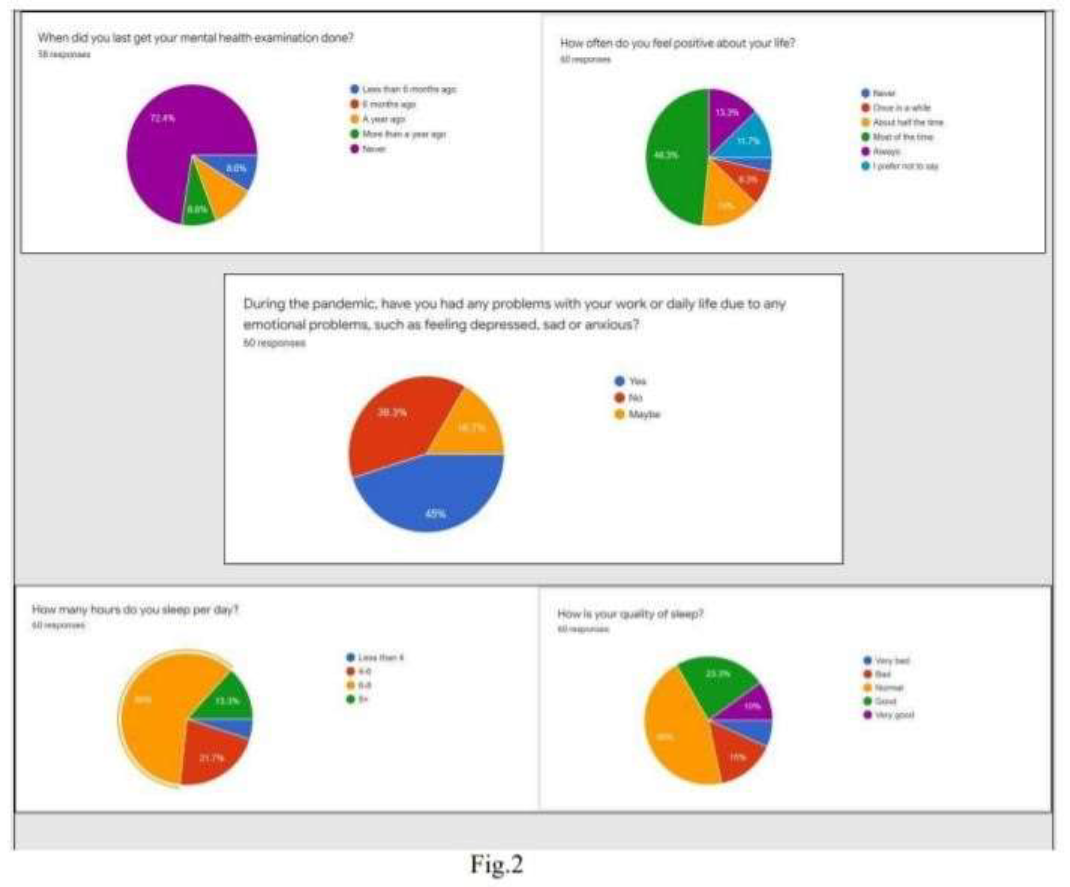 Preprints 199233 g003