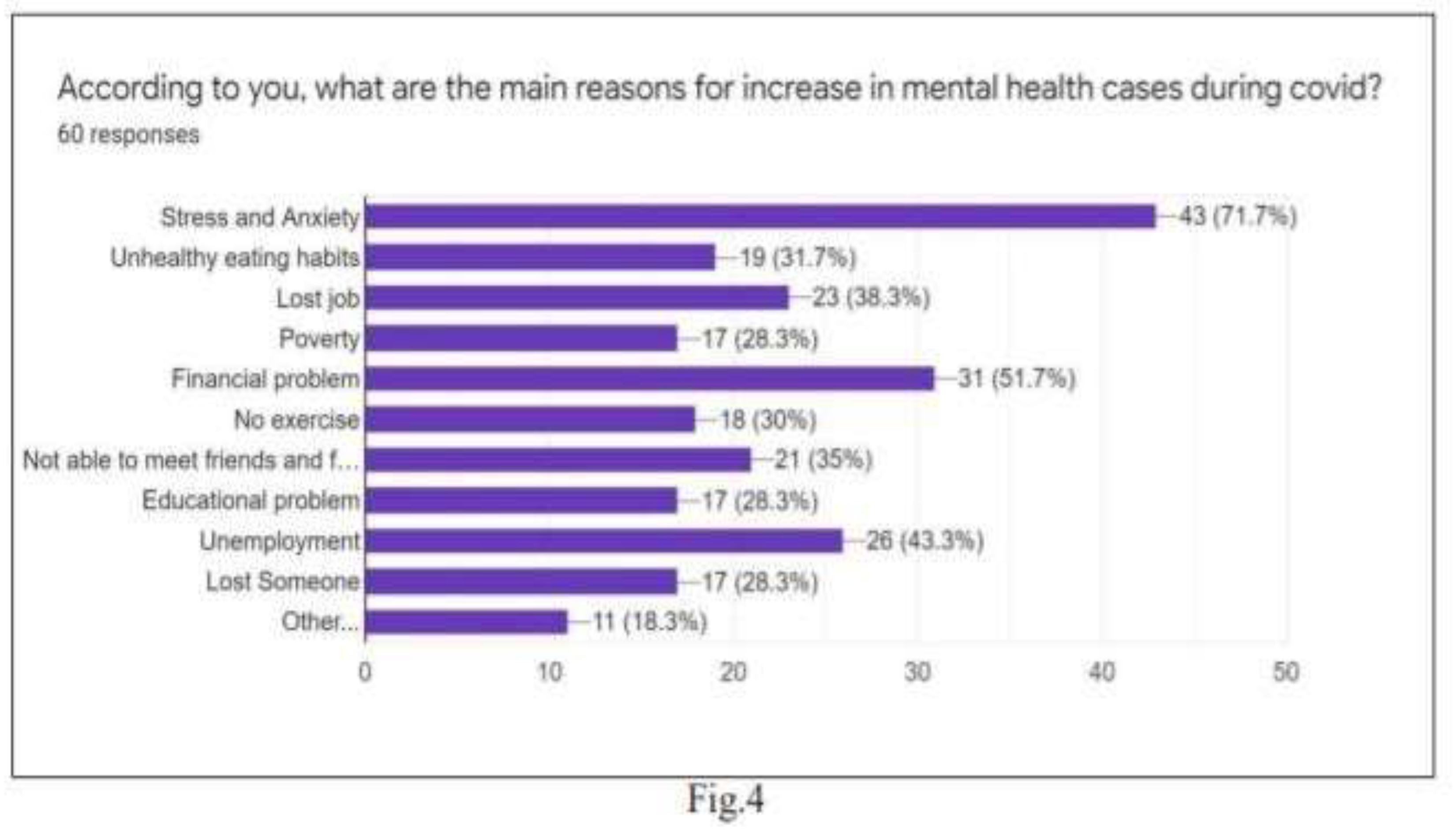 Preprints 199233 g004