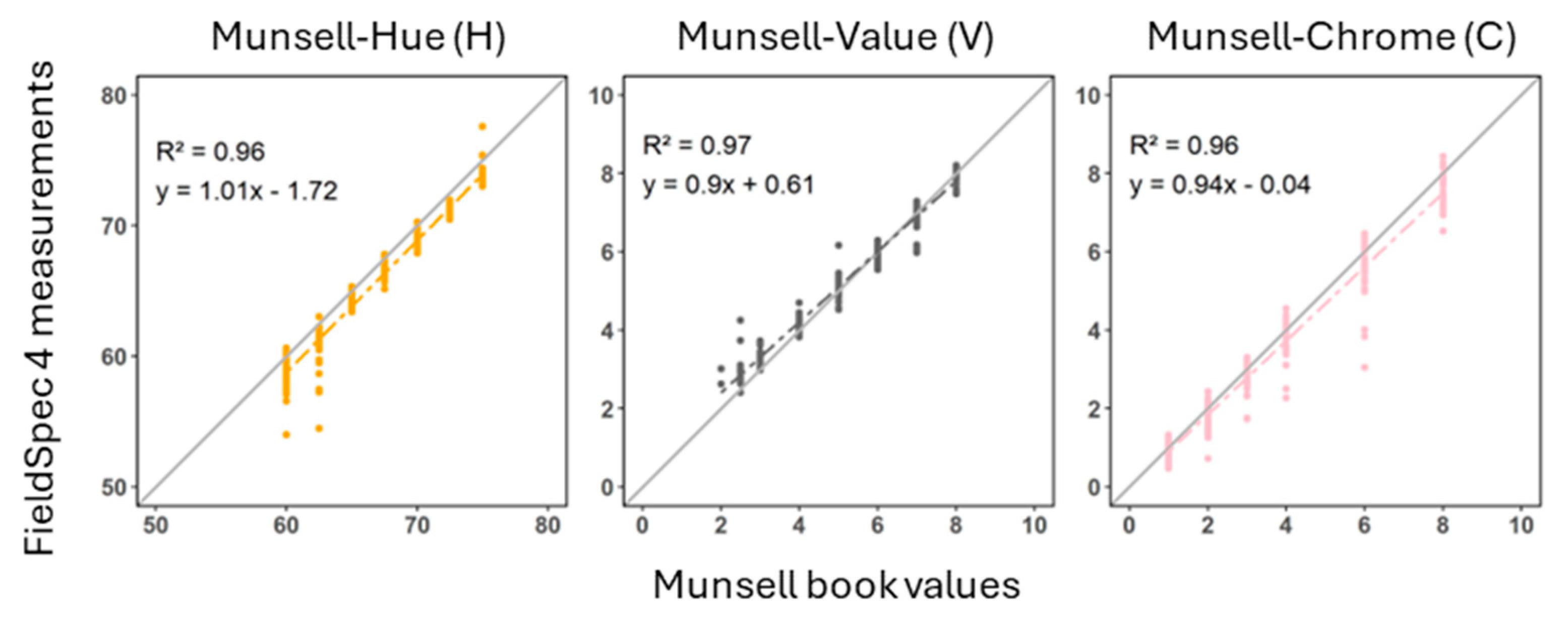 Preprints 166014 g002