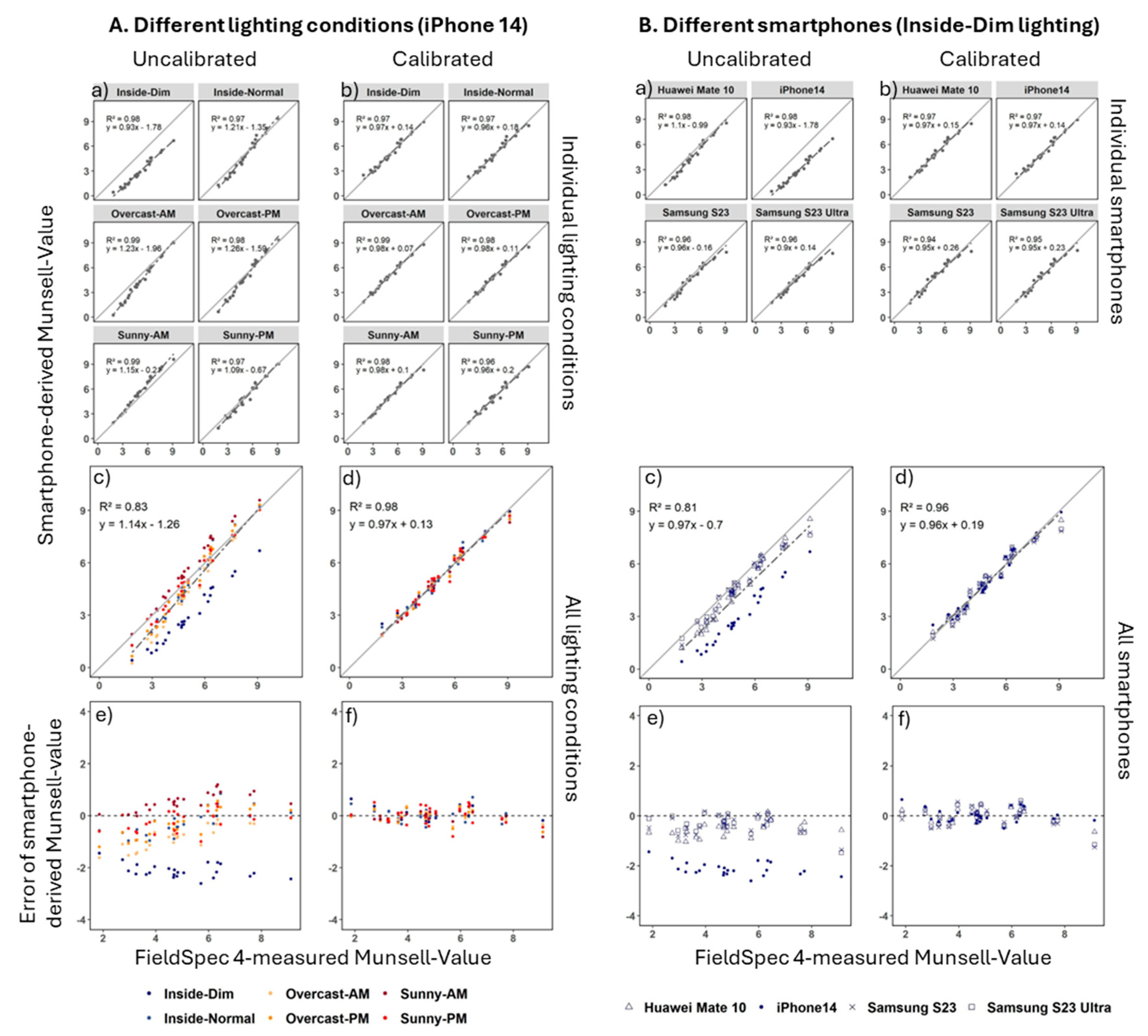 Preprints 166014 g003