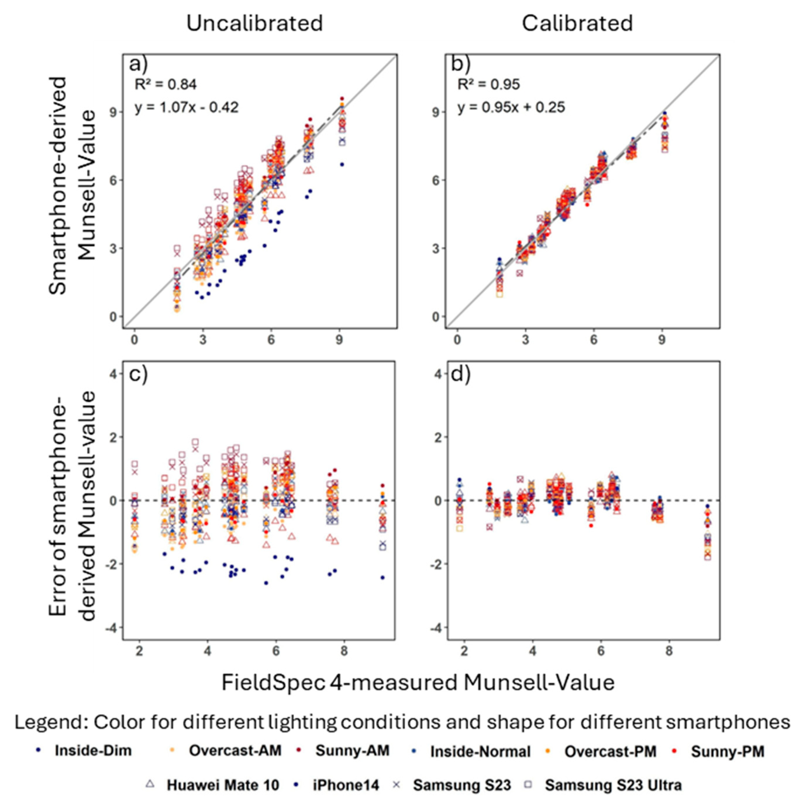 Preprints 166014 g004
