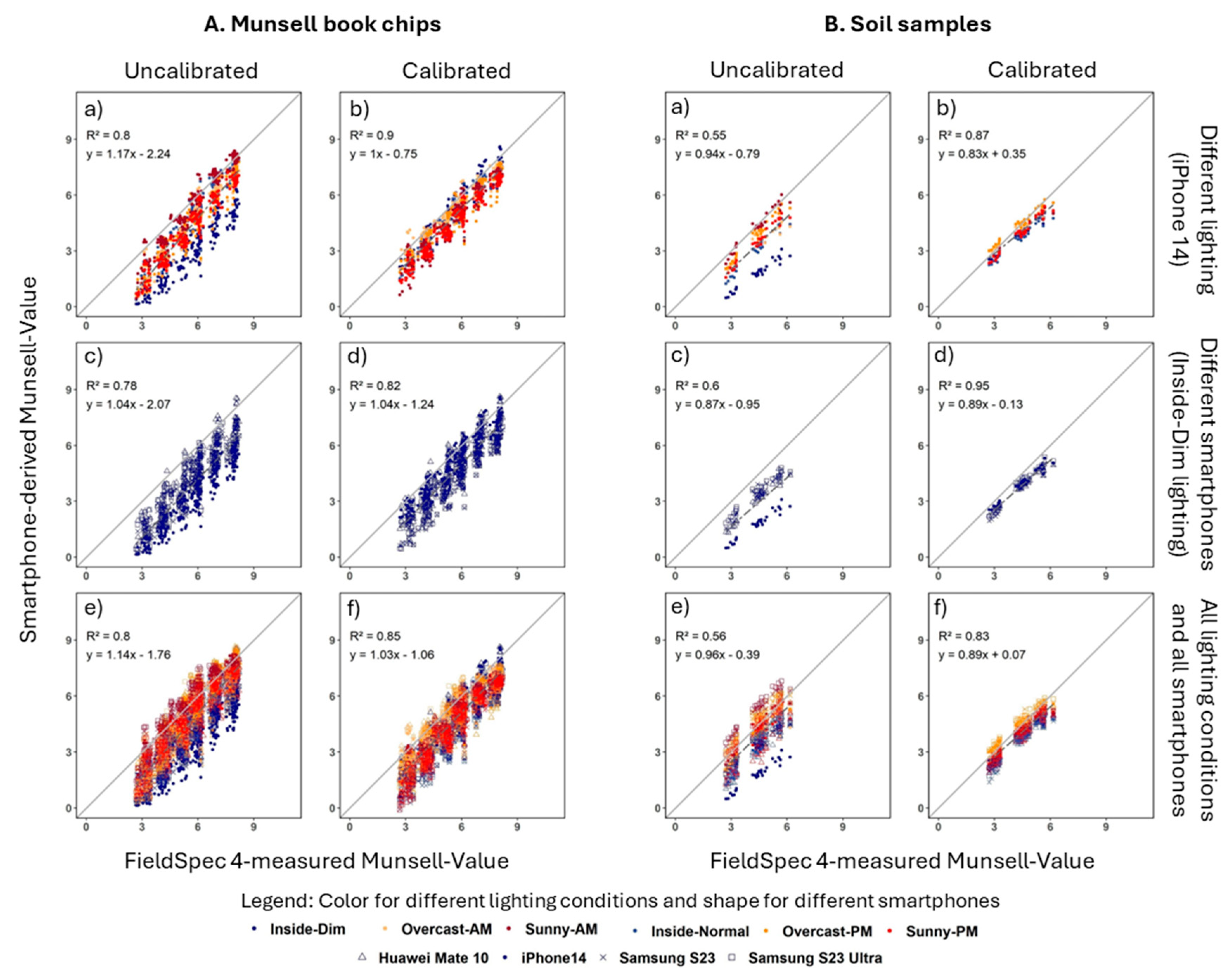 Preprints 166014 g005