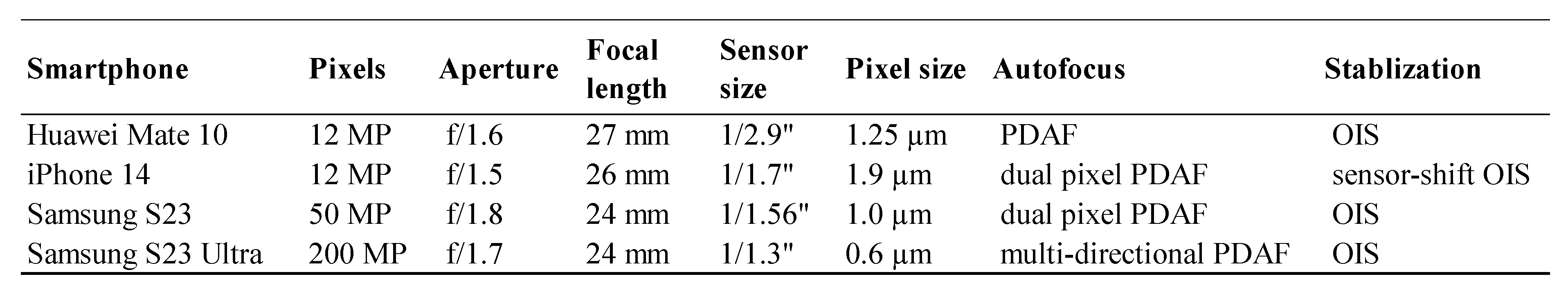 Preprints 166014 i001