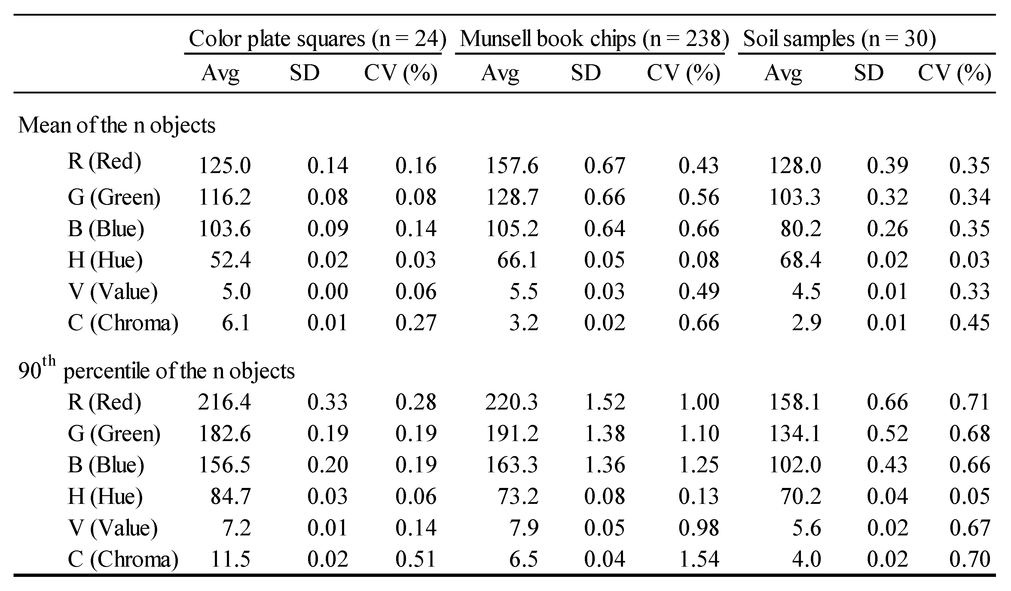 Preprints 166014 i002