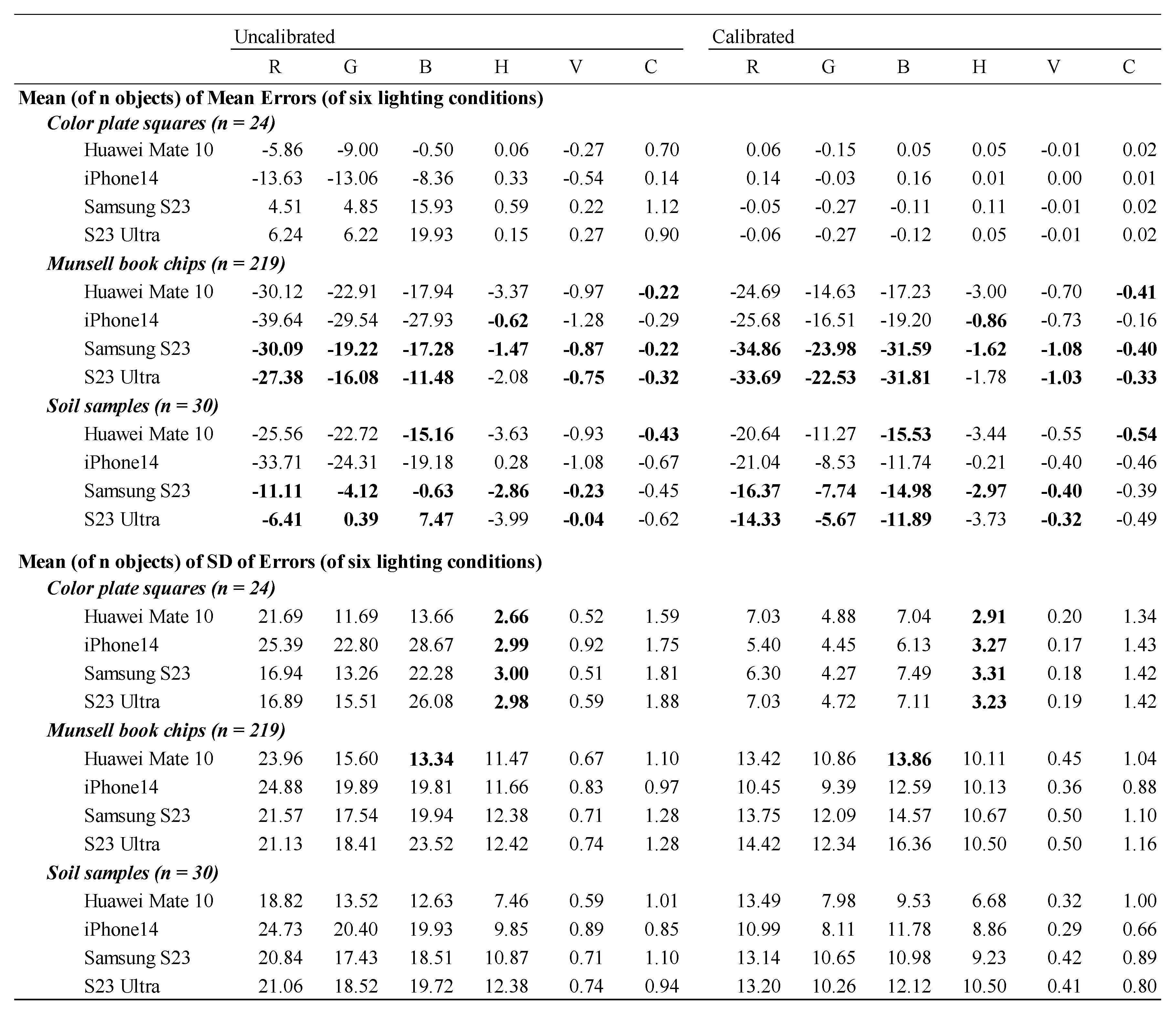 Preprints 166014 i003