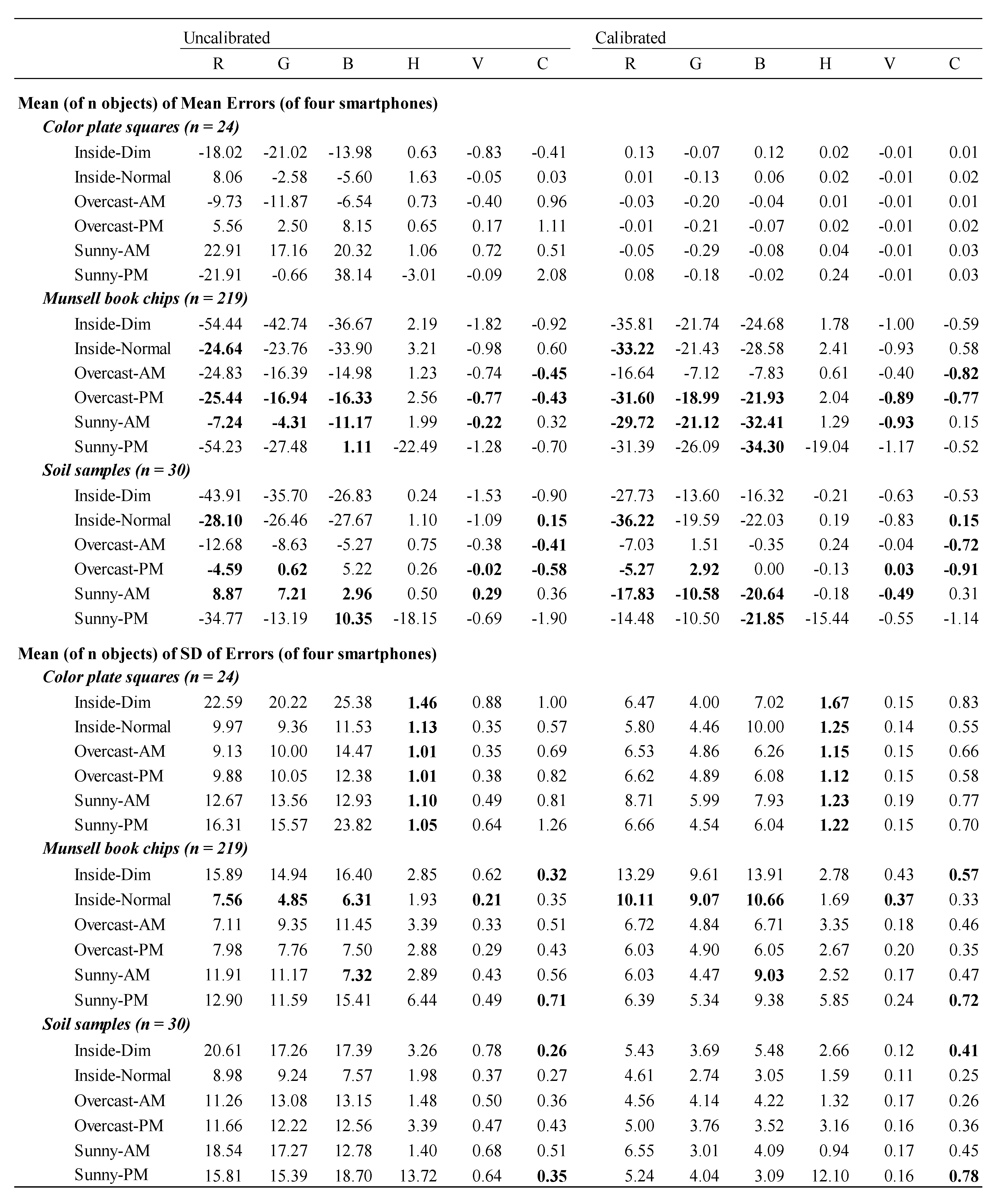 Preprints 166014 i004