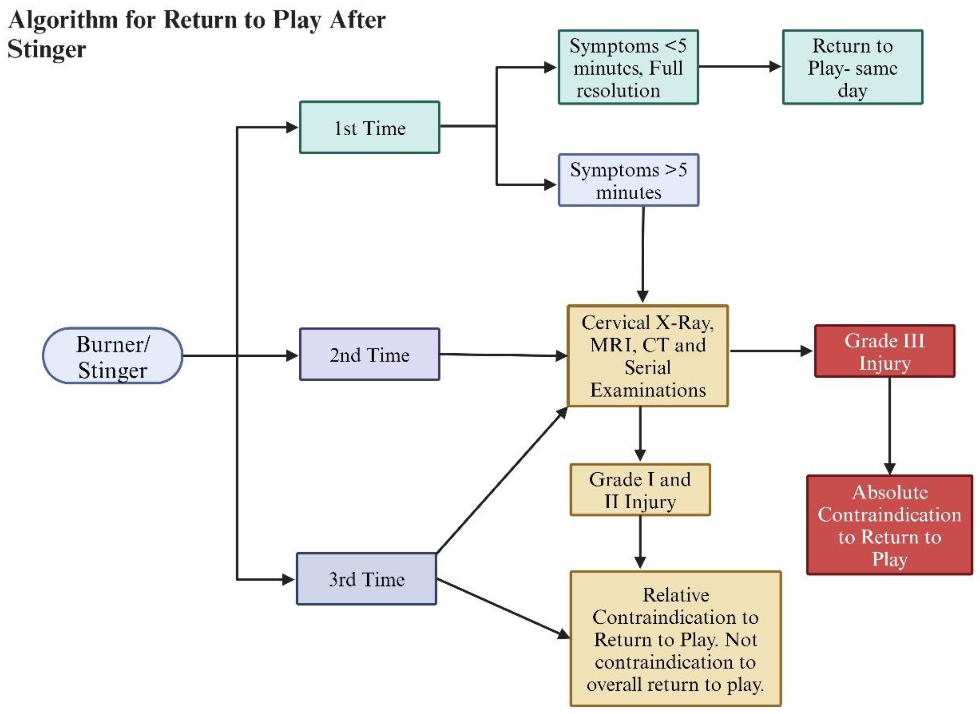 Preprints 150203 g005