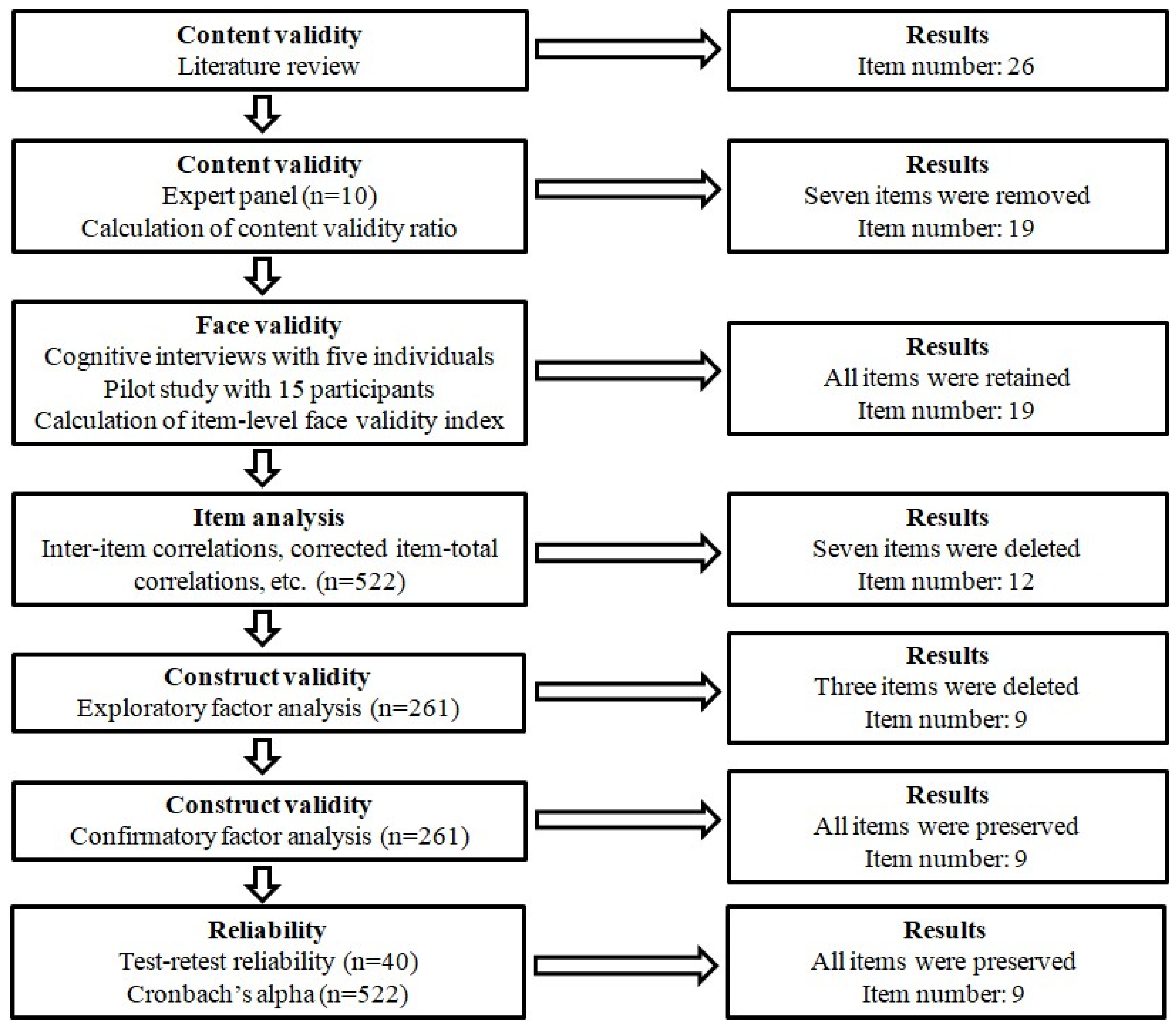 Preprints 166949 g001