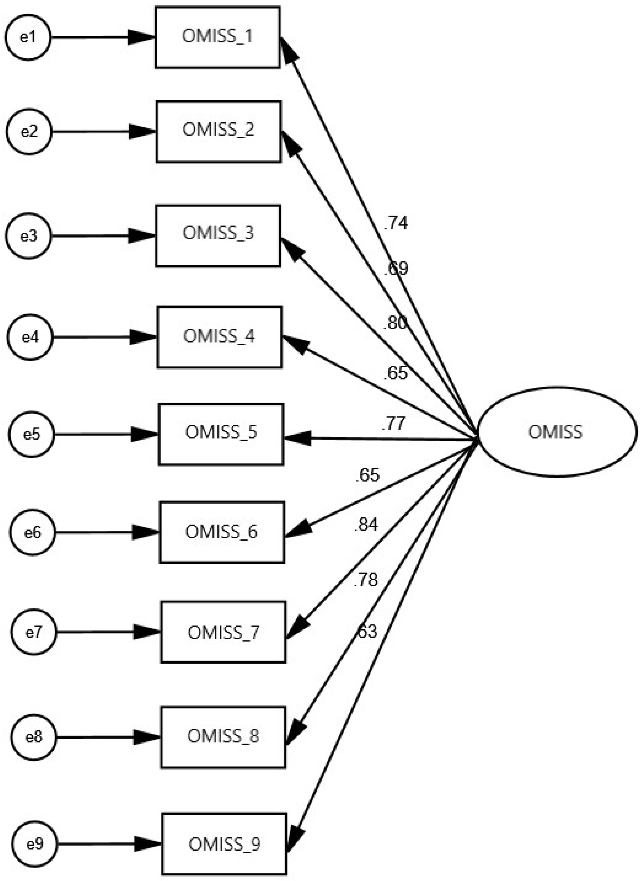 Preprints 166949 g002