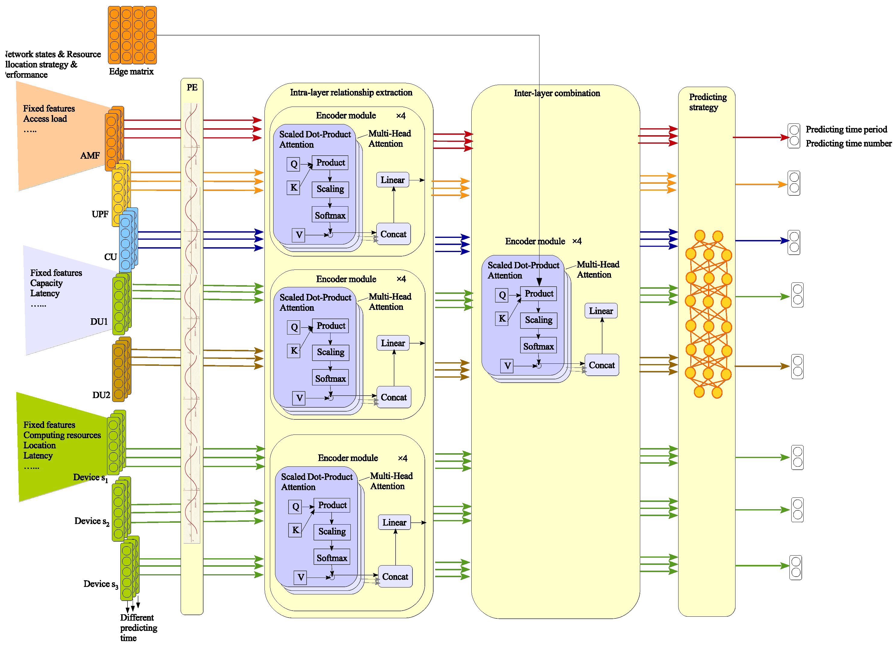 Preprints 153087 g002