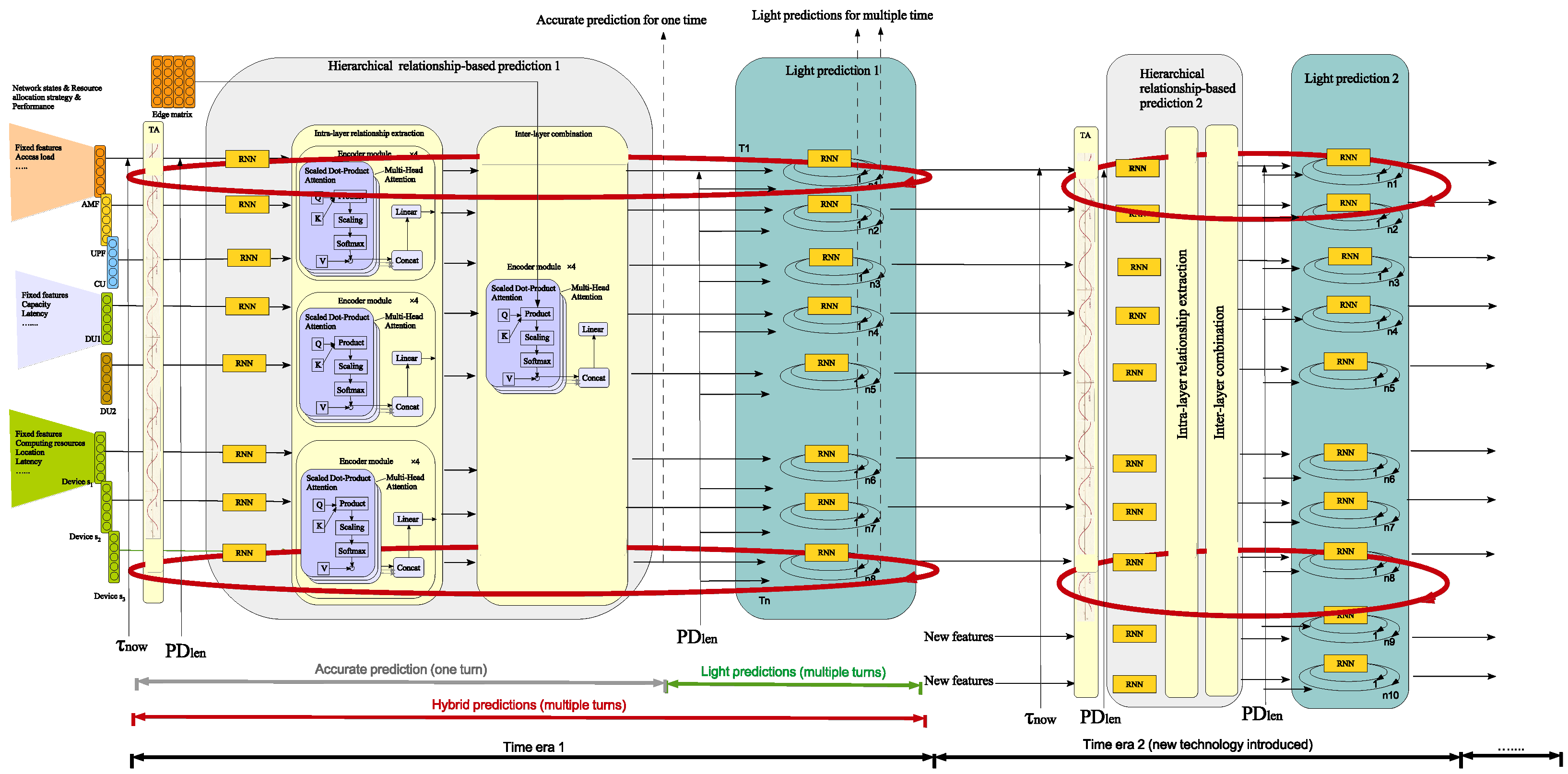 Preprints 153087 g003