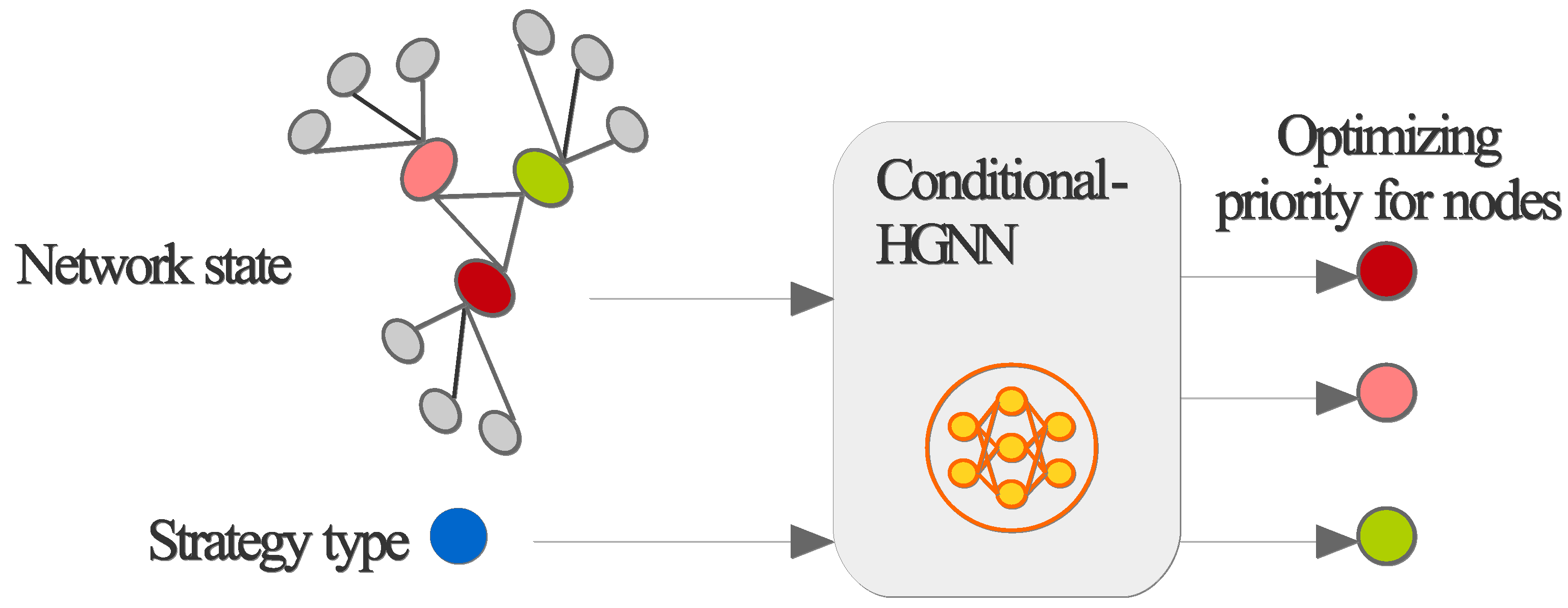 Preprints 153087 g004