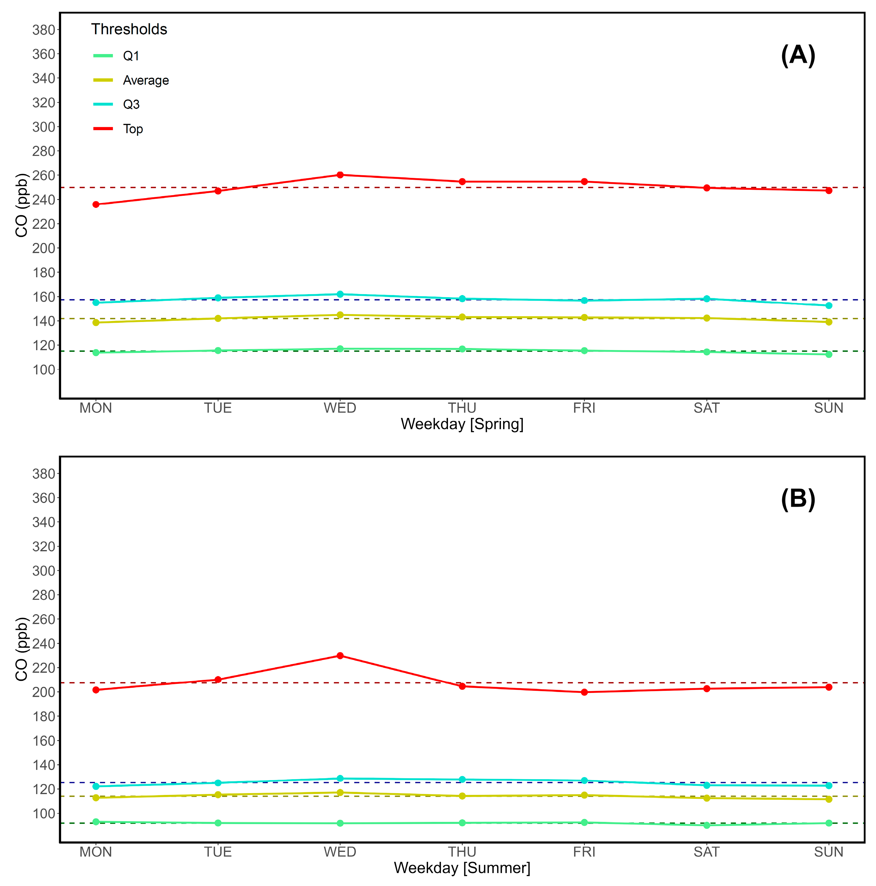 Preprints 117843 g003a