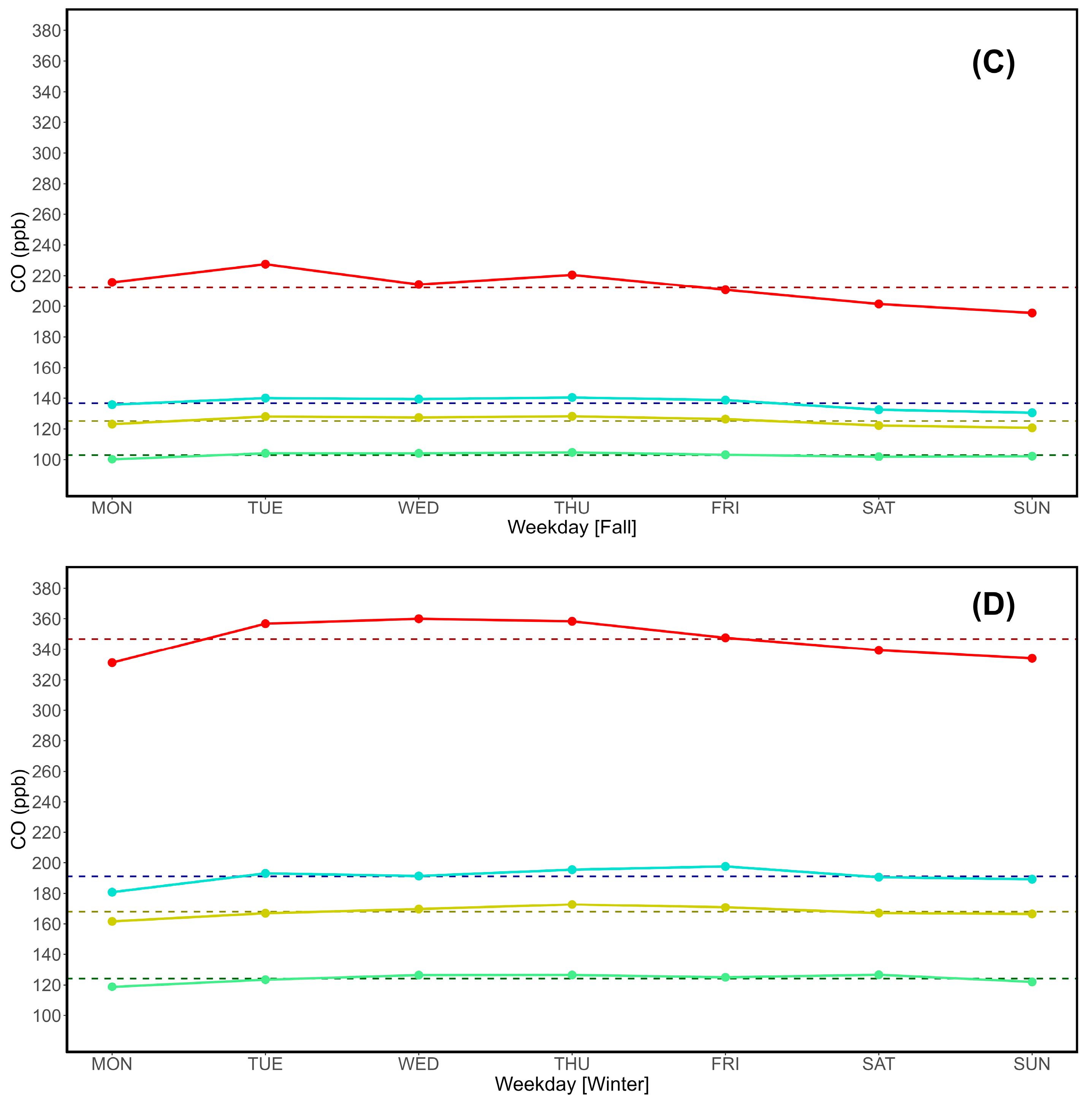 Preprints 117843 g003b