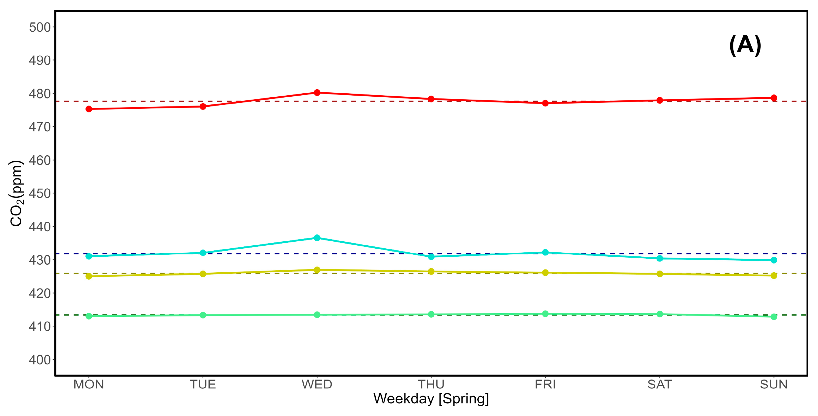 Preprints 117843 g004a
