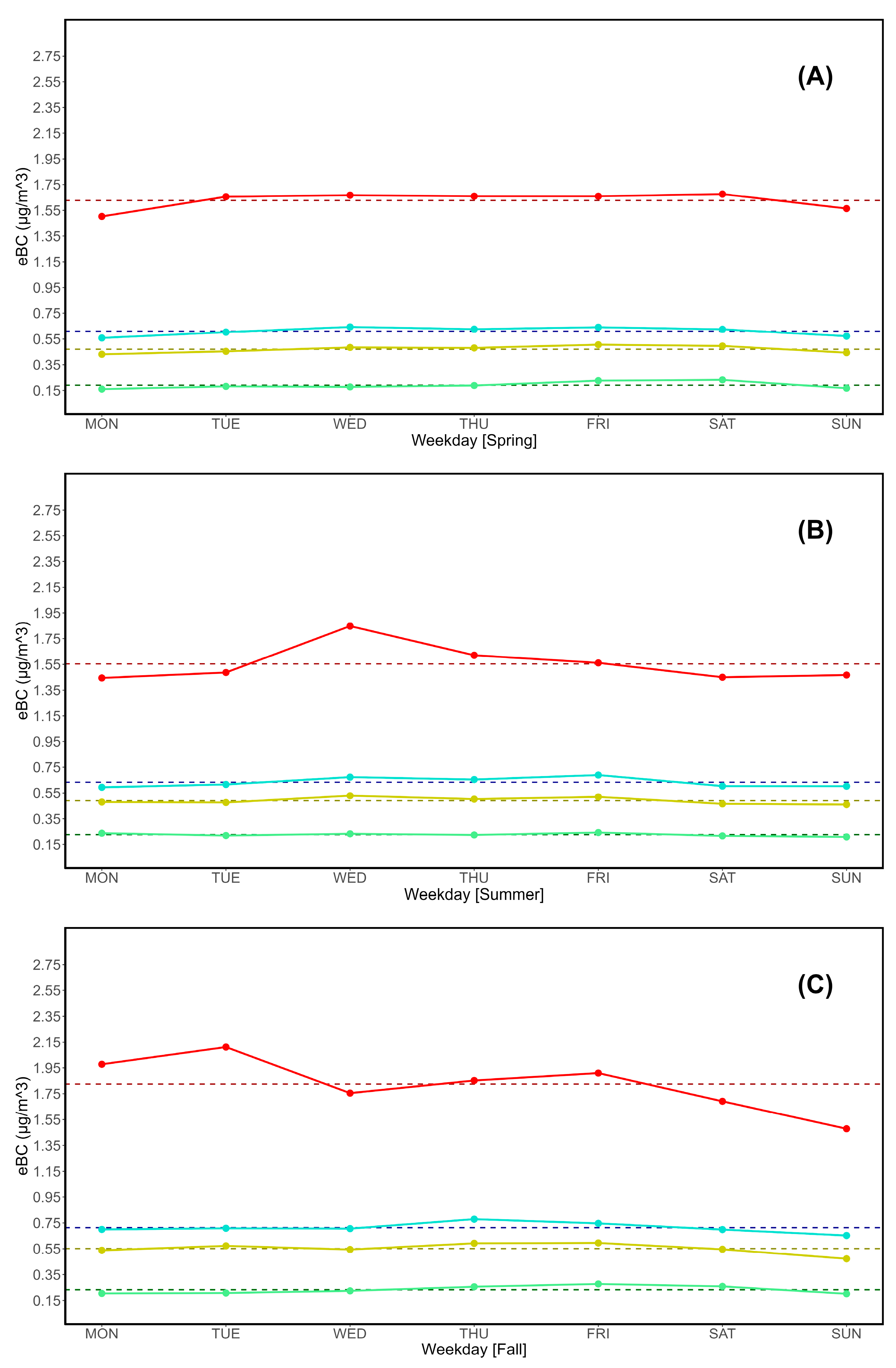 Preprints 117843 g006a