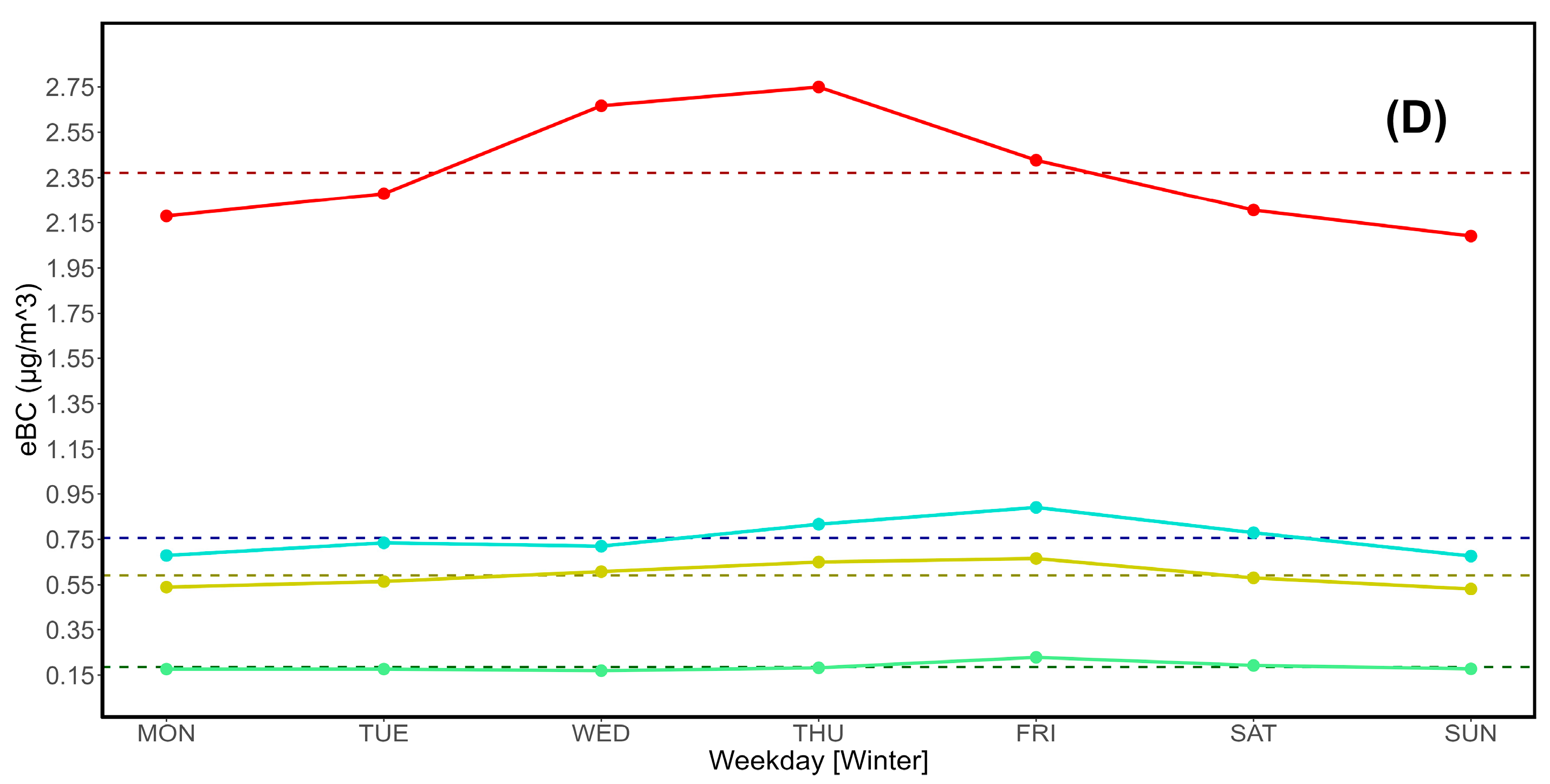 Preprints 117843 g006b