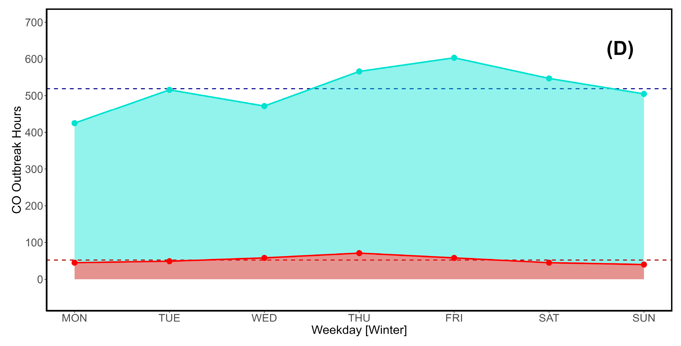 Preprints 117843 g007b