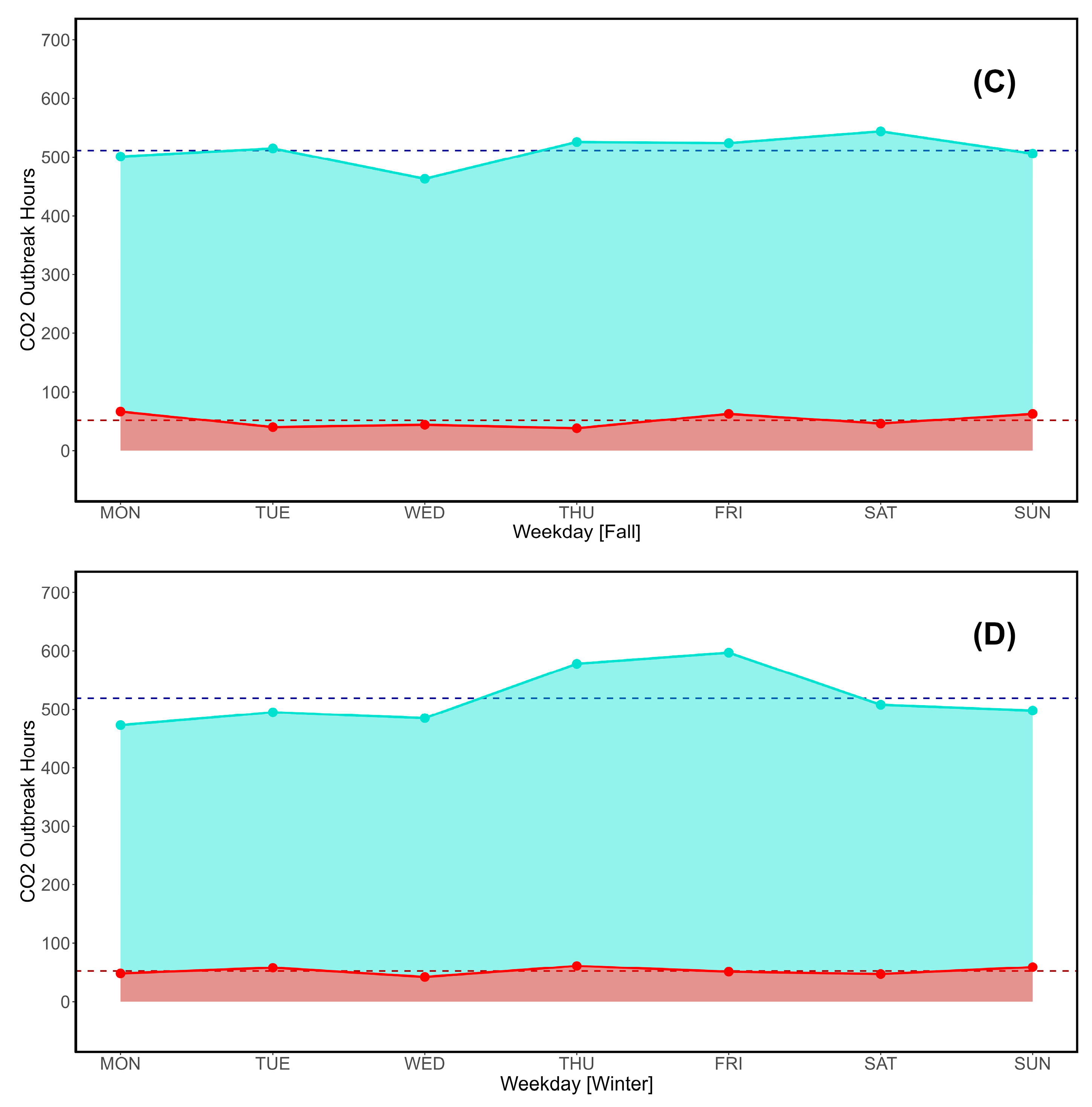 Preprints 117843 g008b