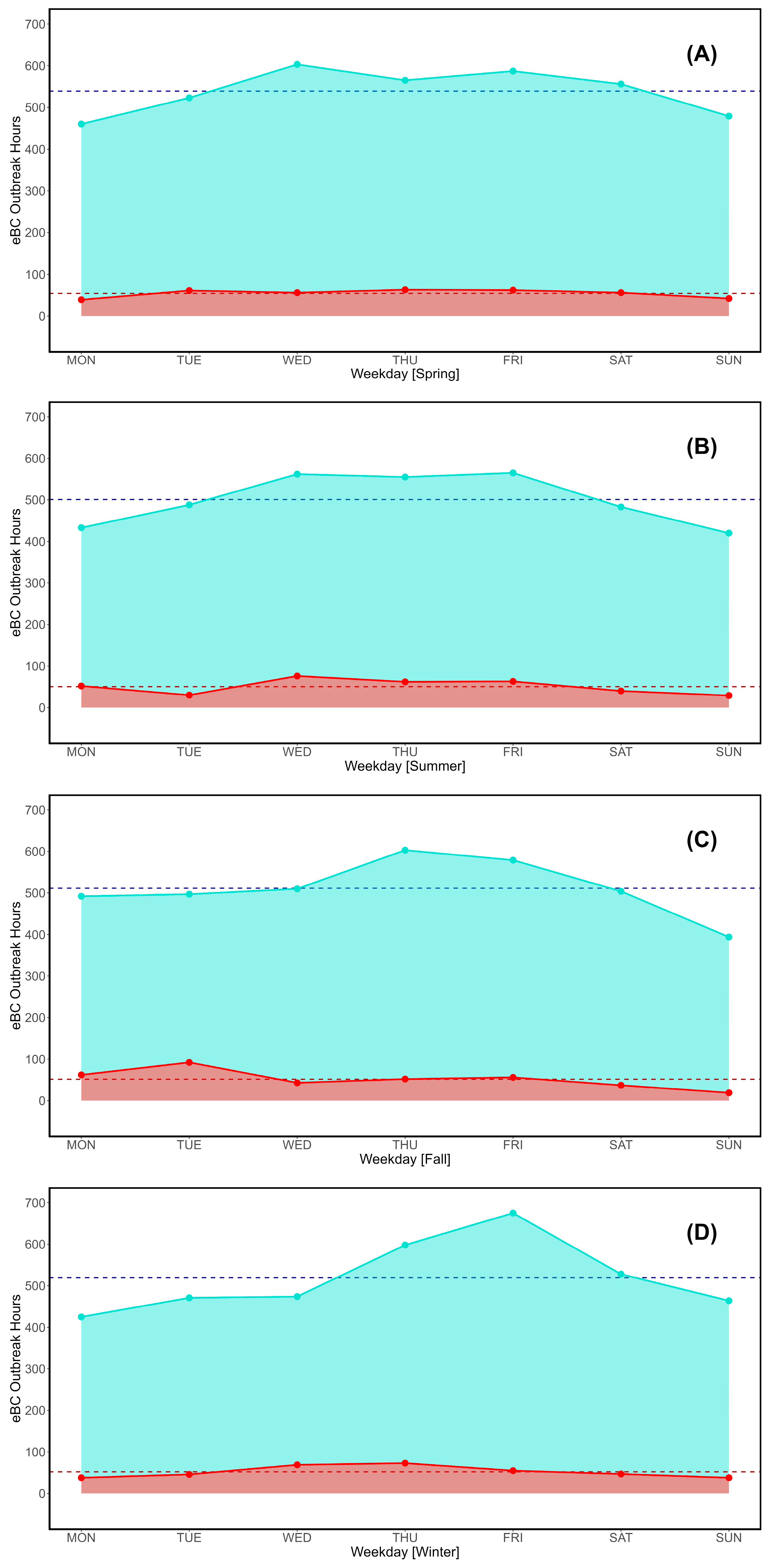 Preprints 117843 g010