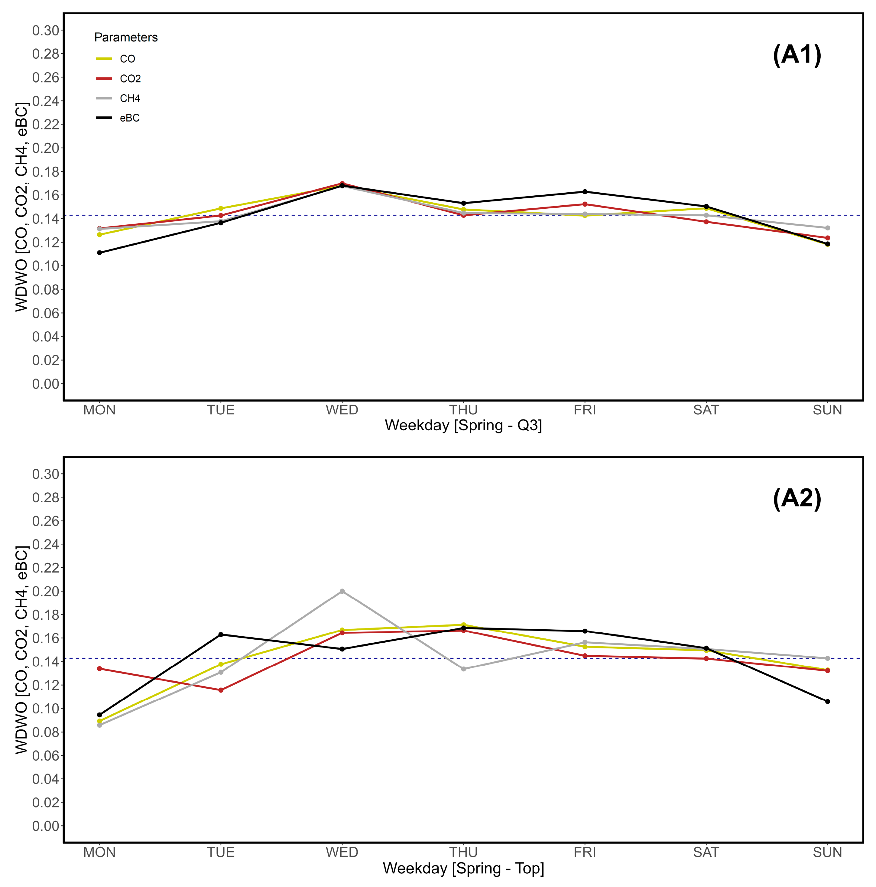 Preprints 117843 g011a