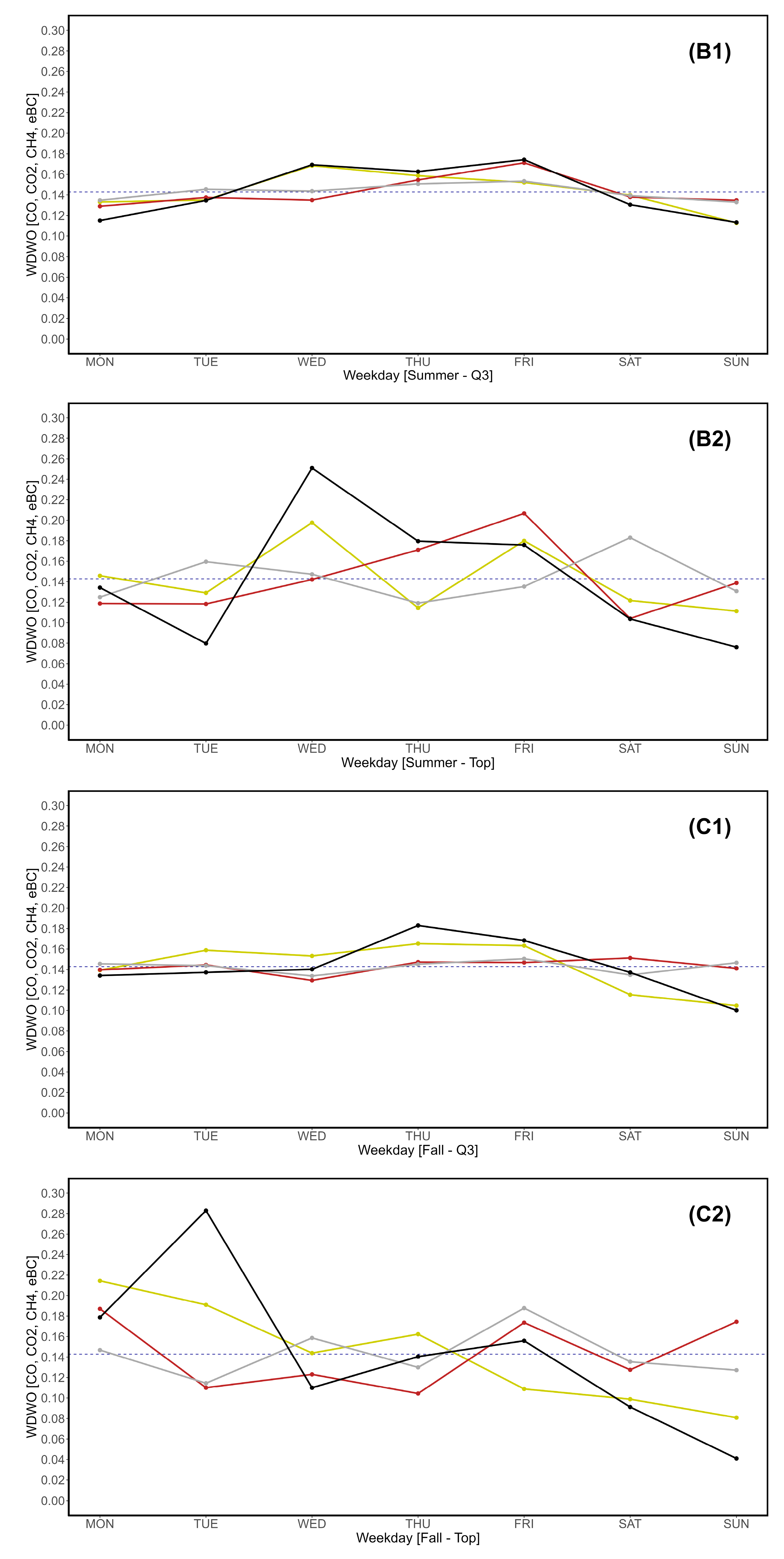 Preprints 117843 g011b