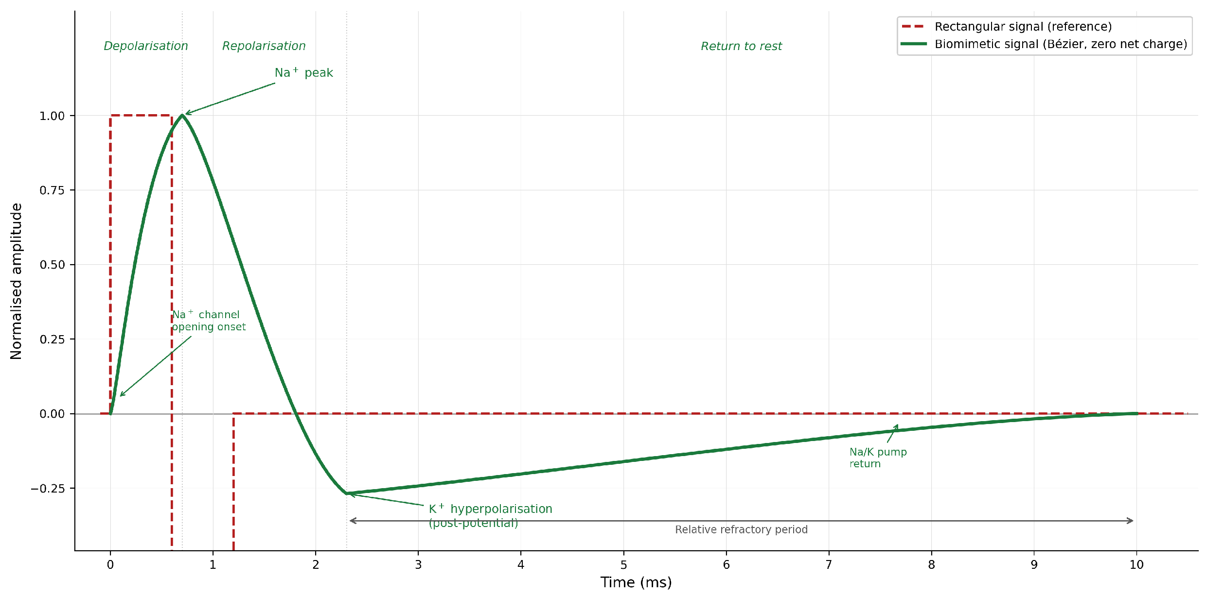 Preprints 202043 g001