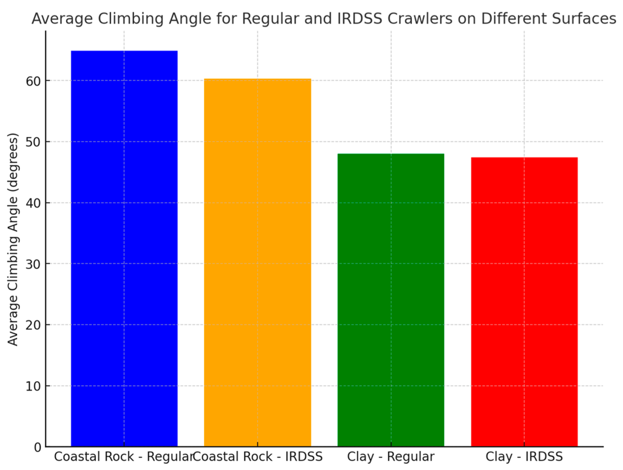 Preprints 143730 g015