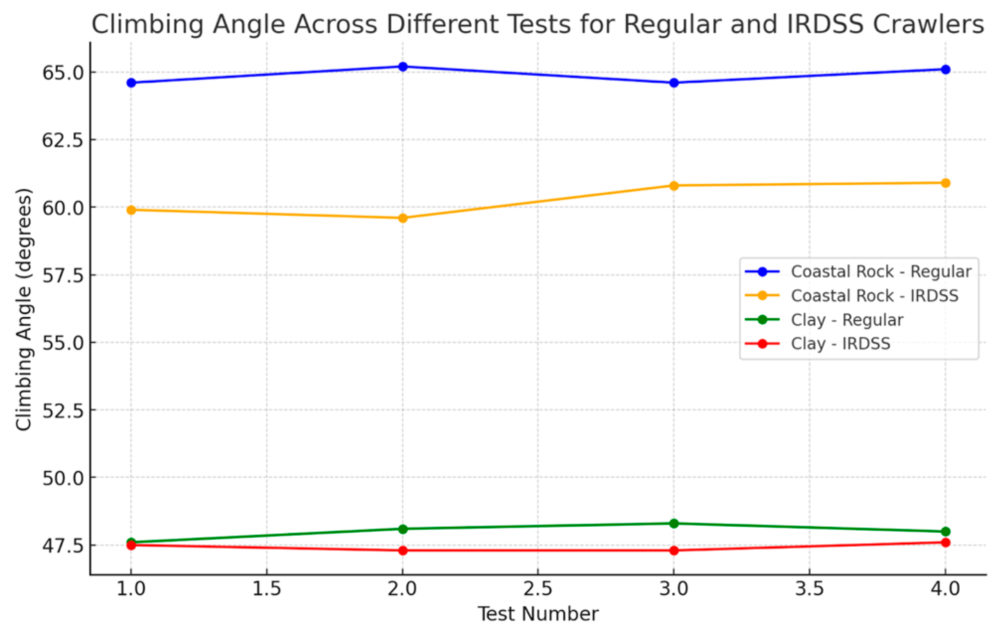 Preprints 143730 g016