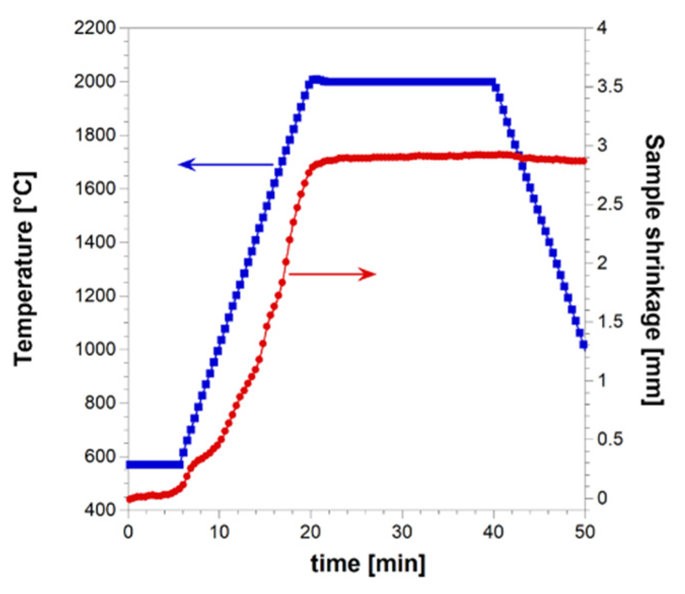 Preprints 94078 g001
