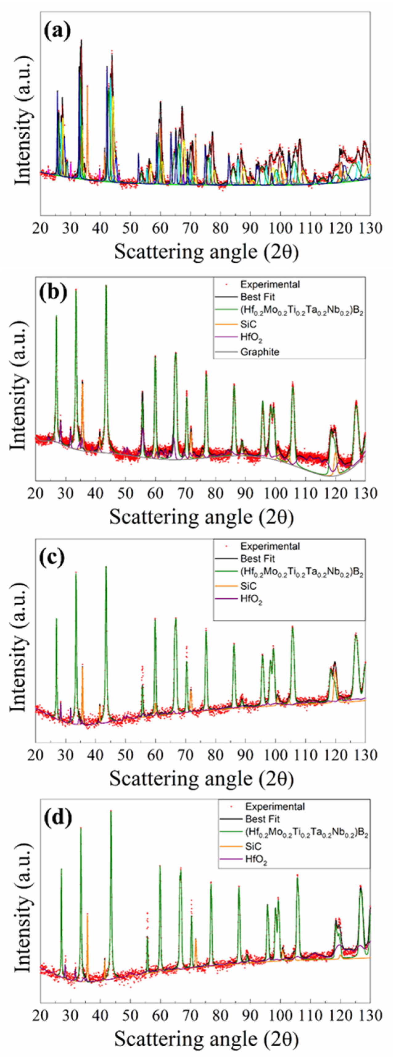 Preprints 94078 g004