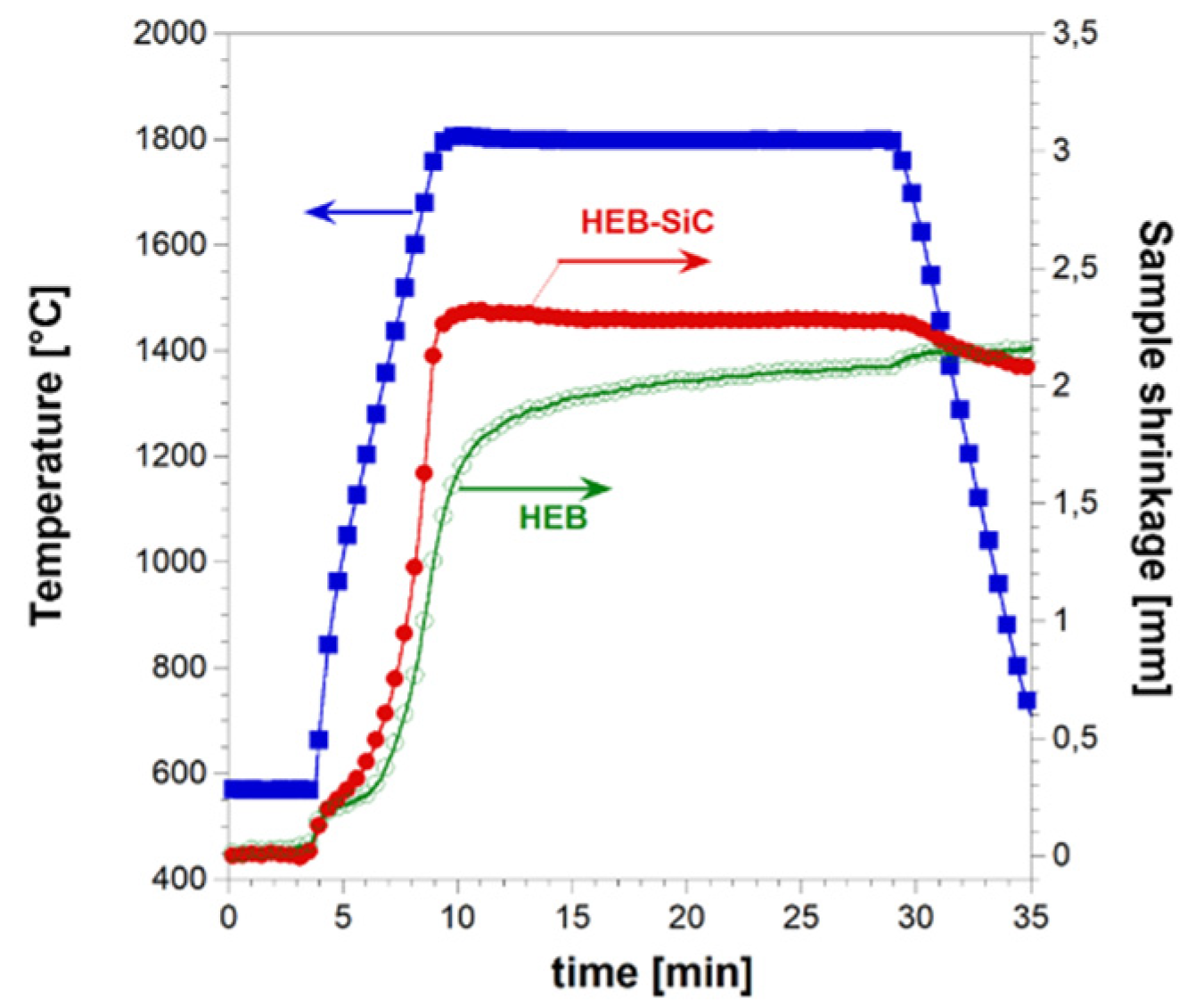 Preprints 94078 g005