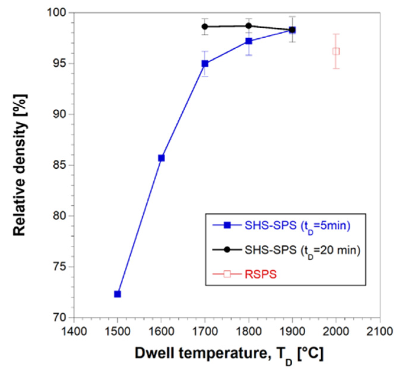 Preprints 94078 g006