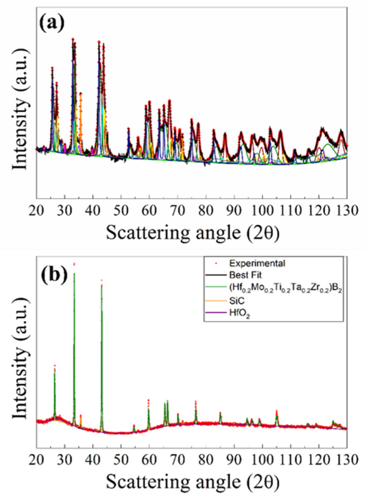 Preprints 94078 g009