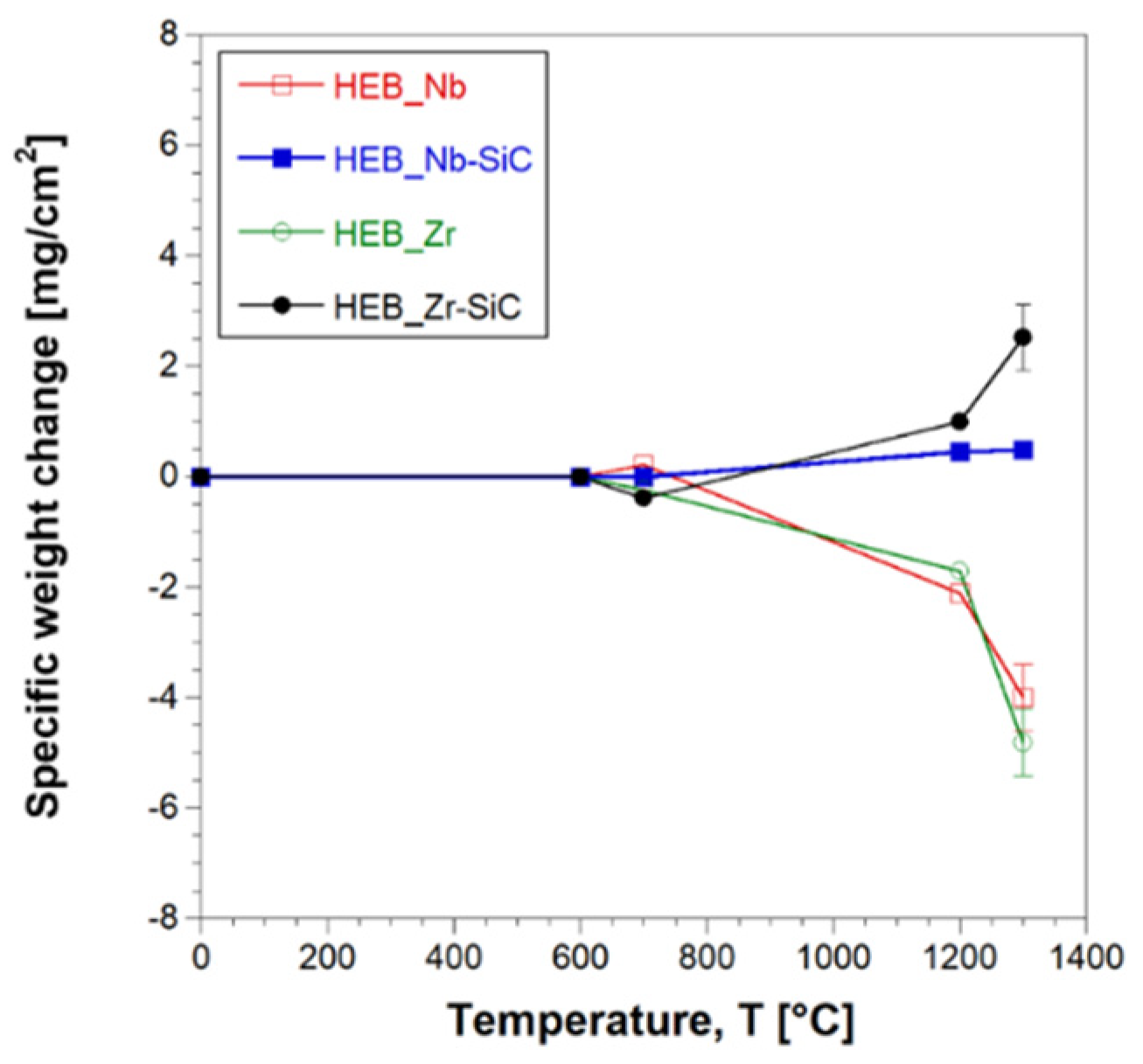 Preprints 94078 g011