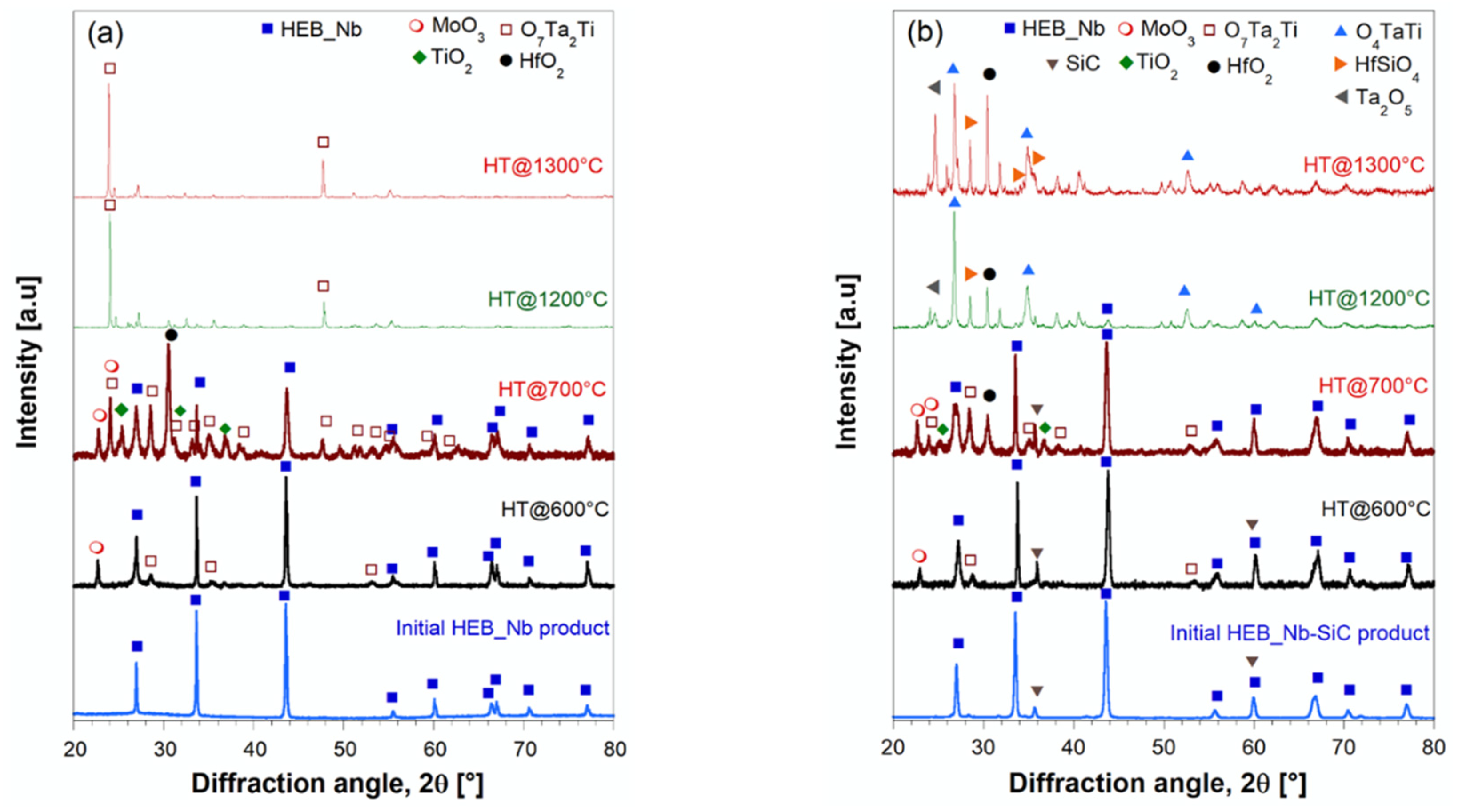 Preprints 94078 g012