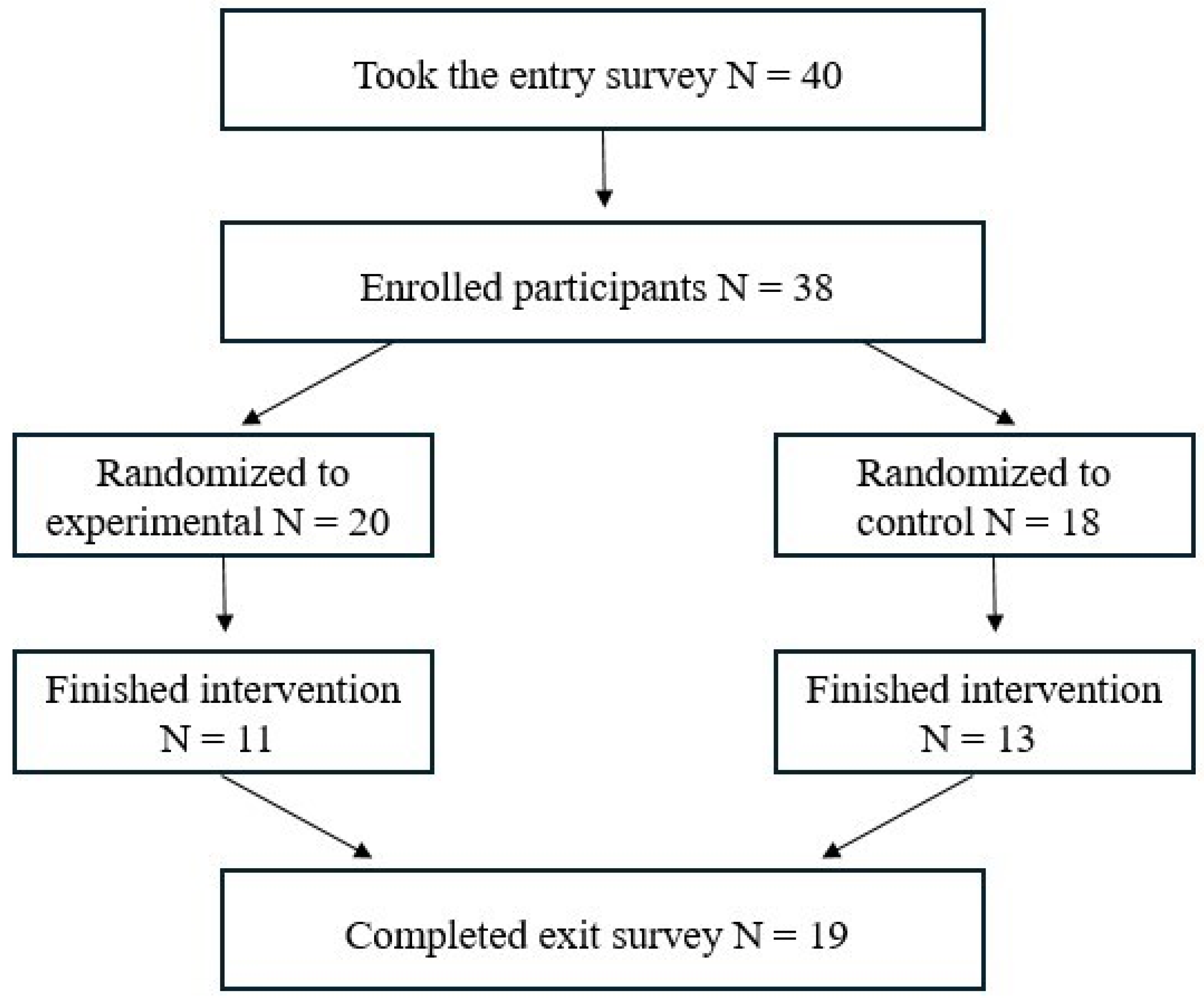 Preprints 145158 g001