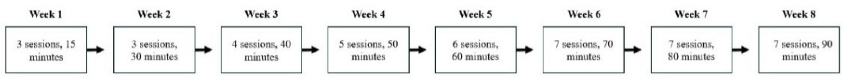Preprints 145158 g002