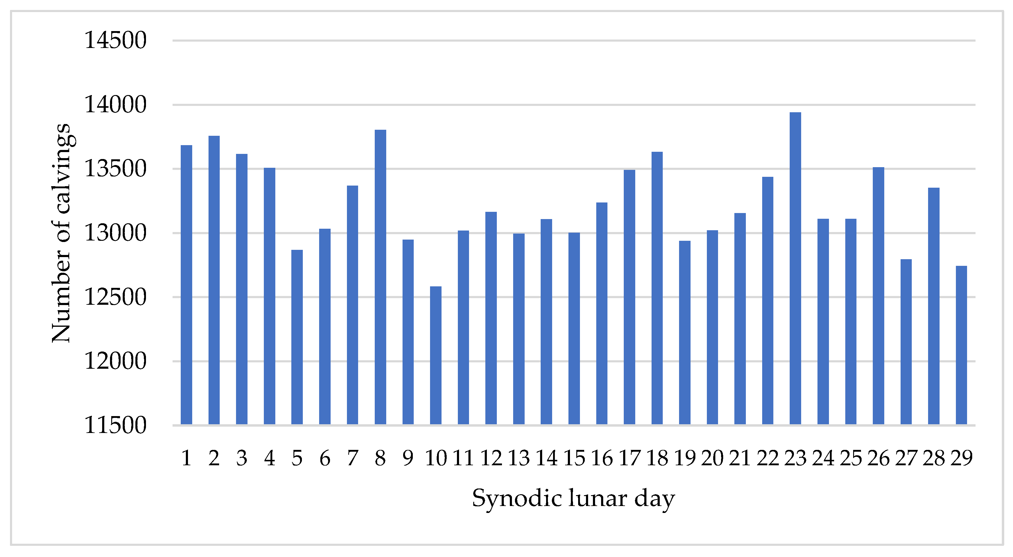 Preprints 182121 g003