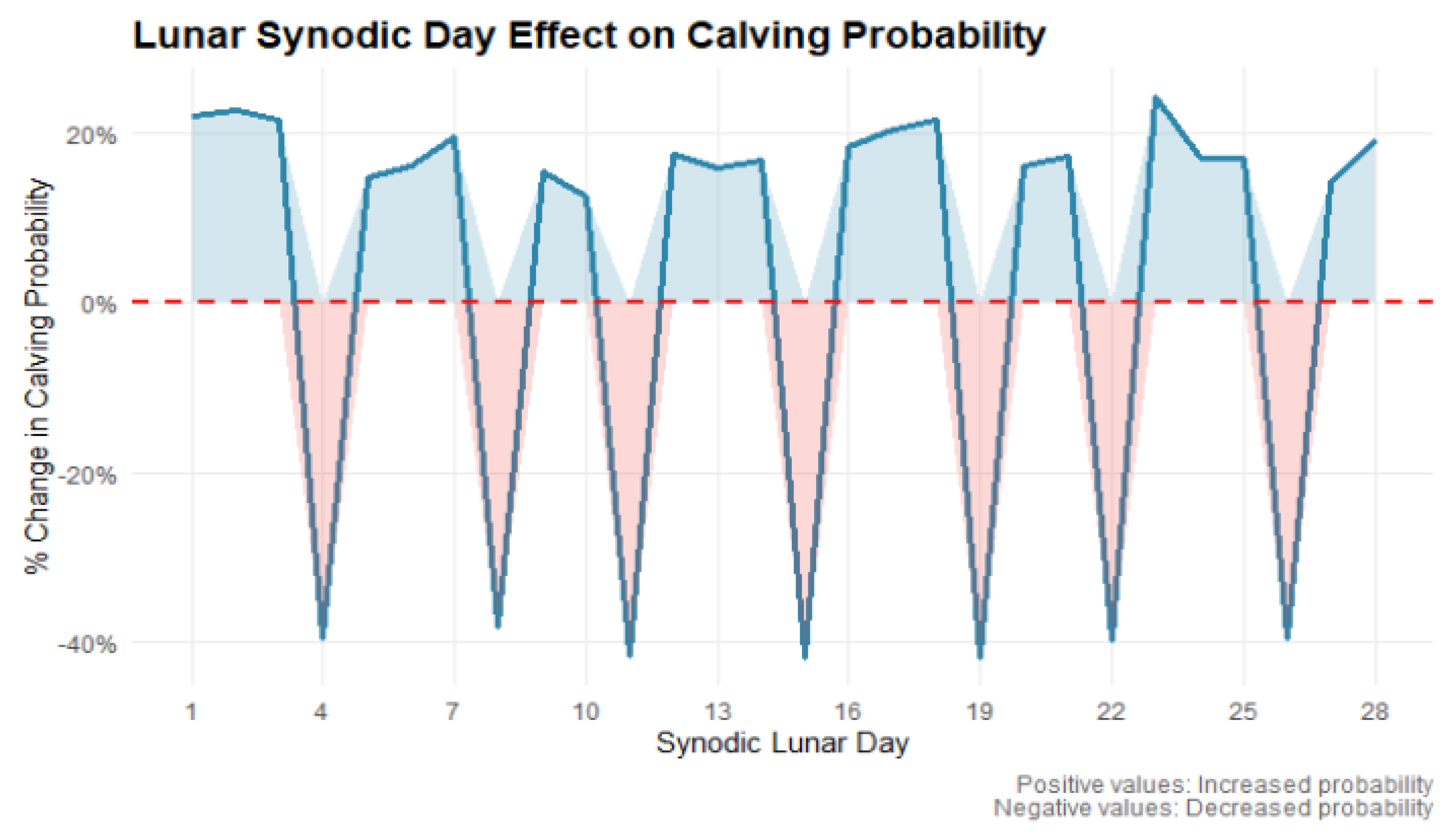 Preprints 182121 g004