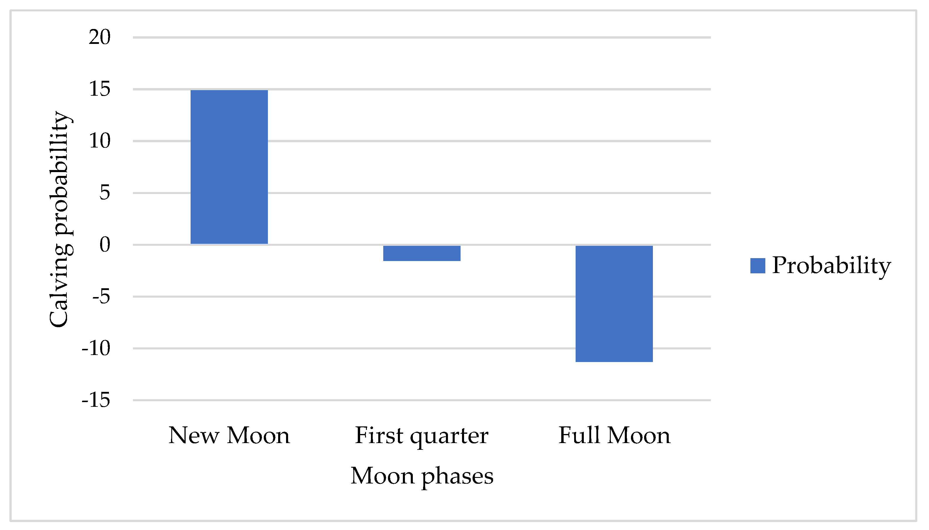 Preprints 182121 g006