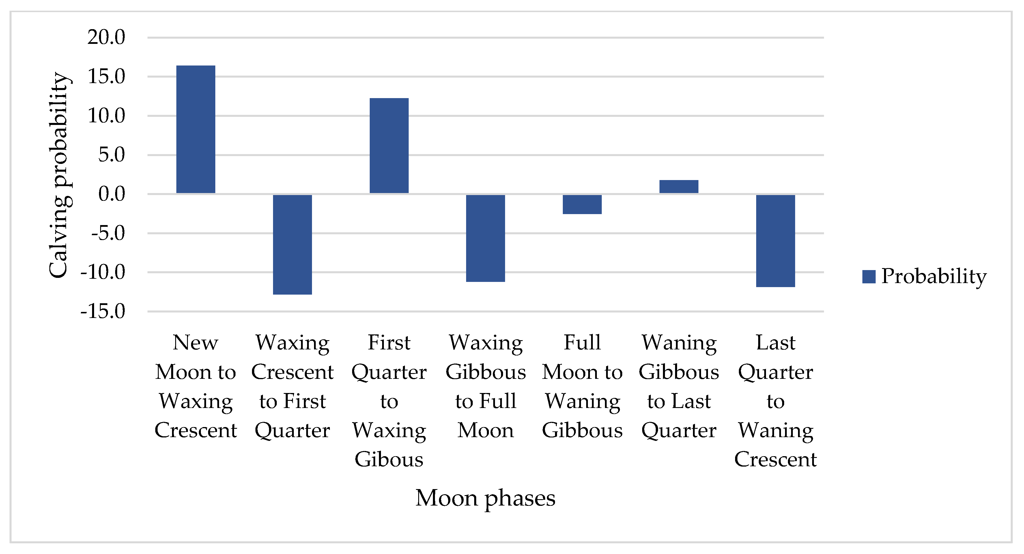 Preprints 182121 g007