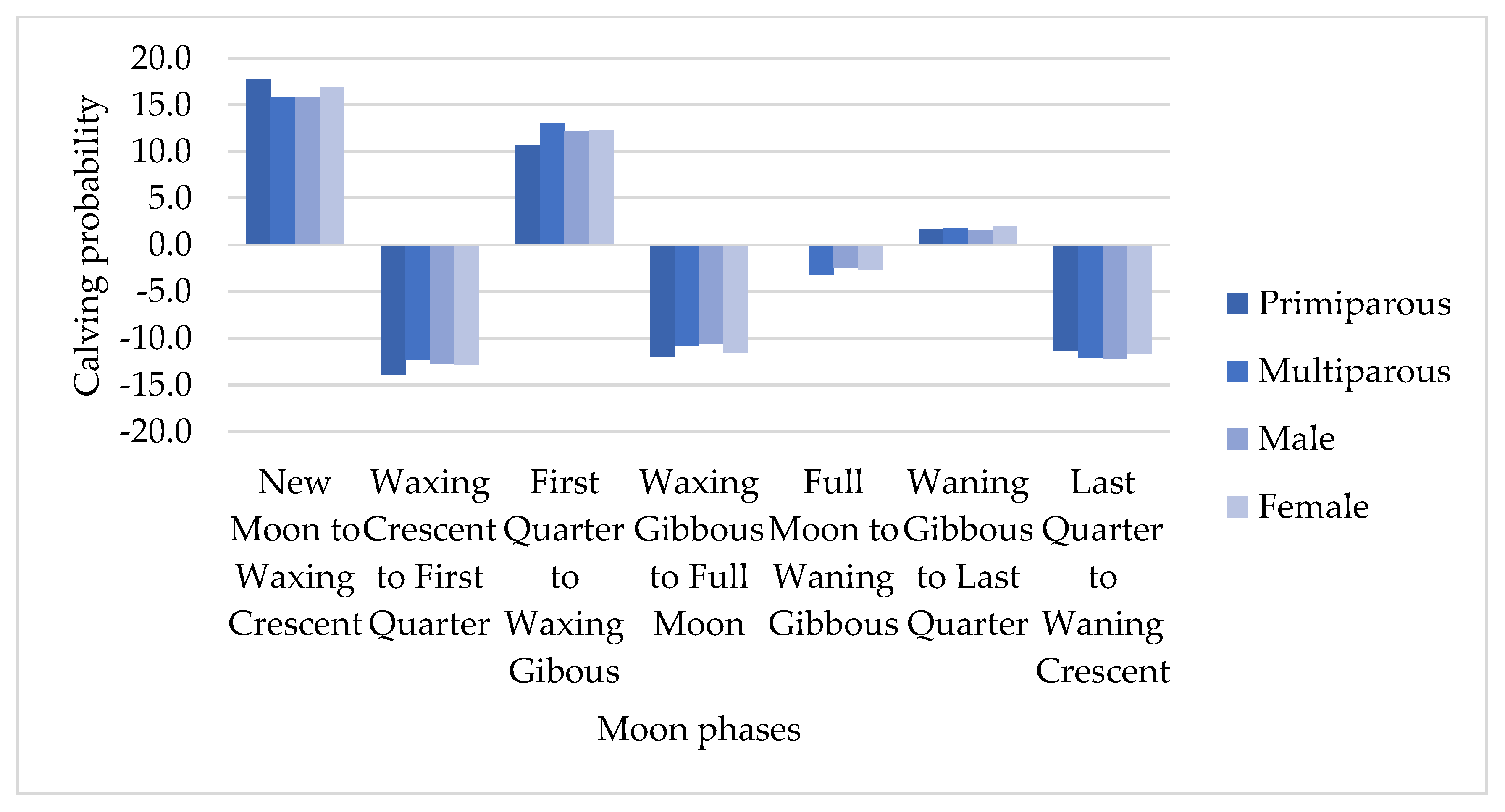Preprints 182121 g008