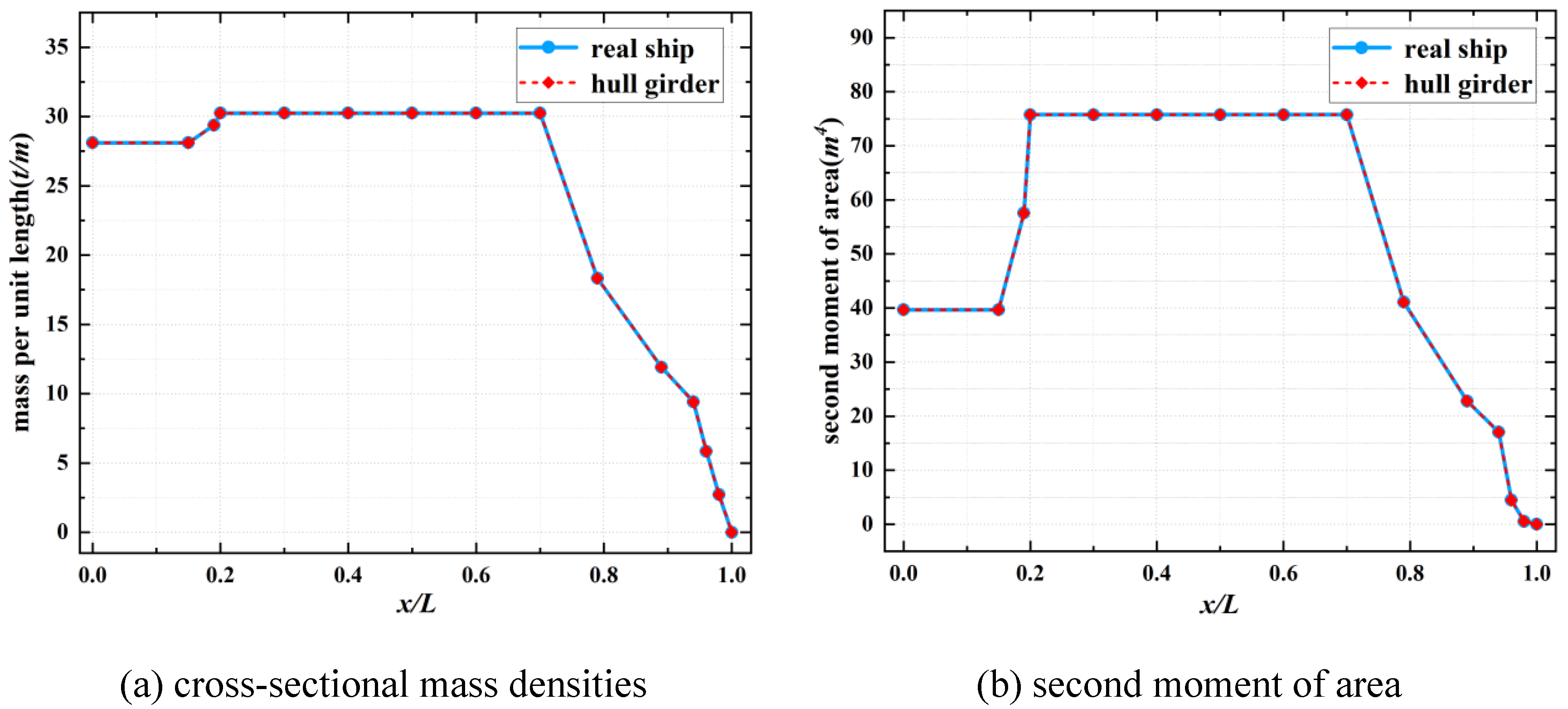 Preprints 140839 g003