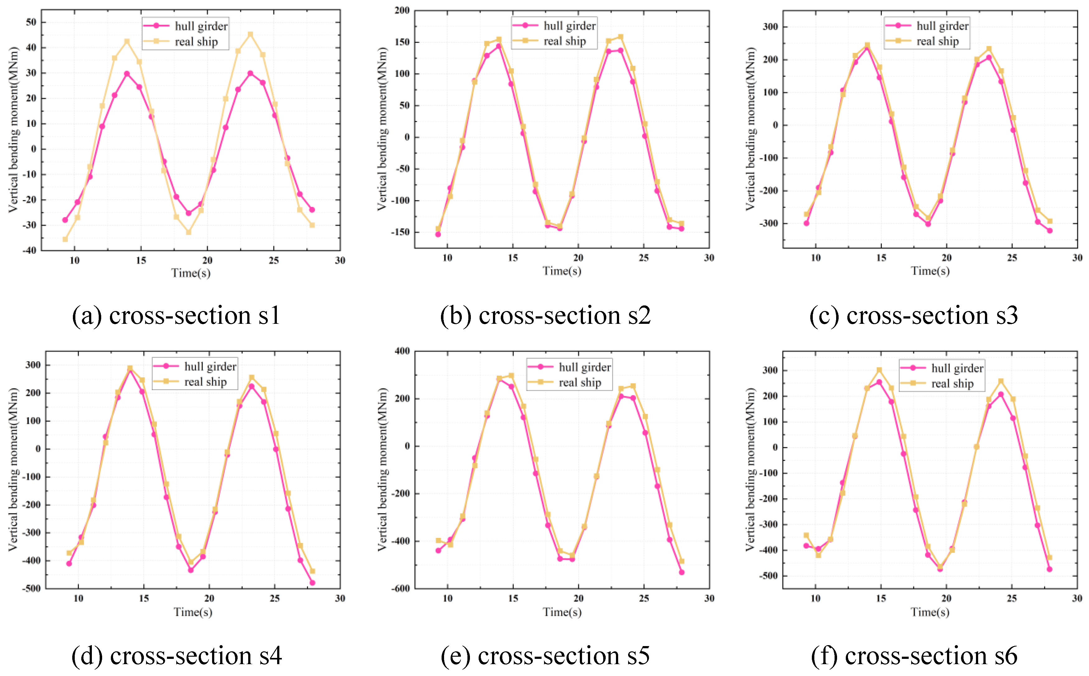 Preprints 140839 g009a