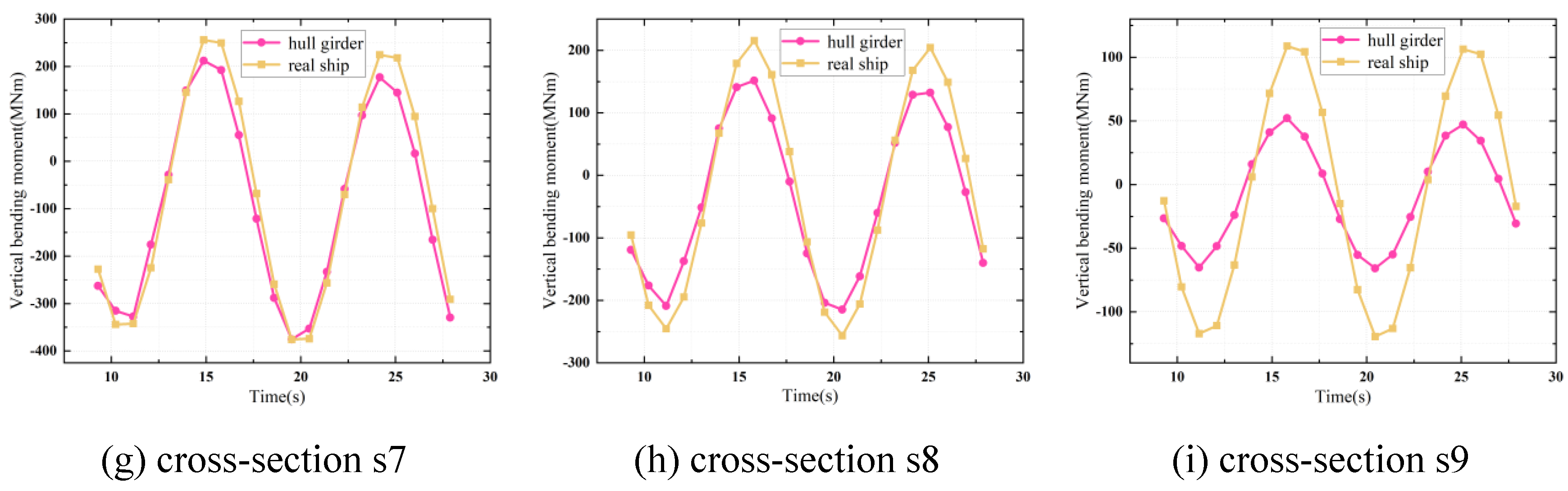 Preprints 140839 g009b