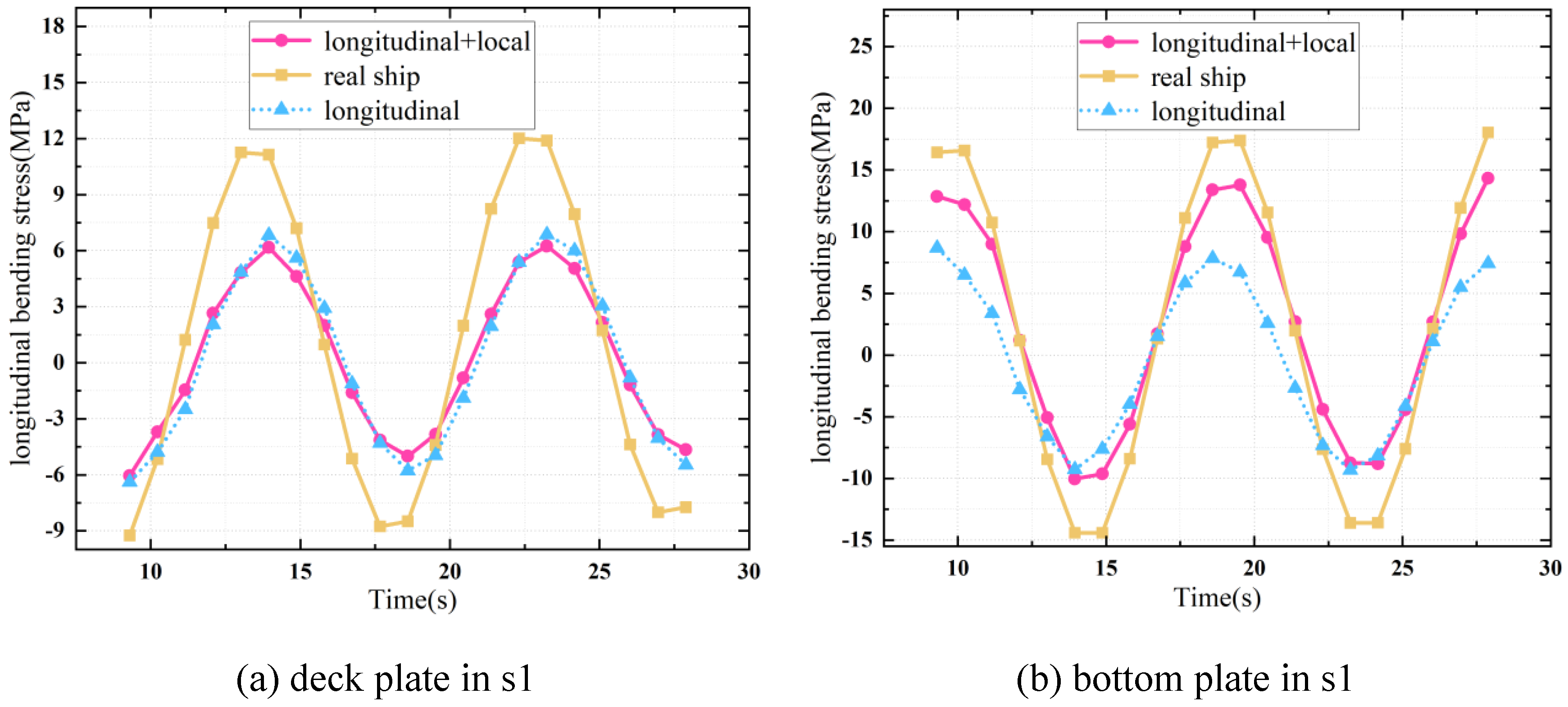 Preprints 140839 g012a