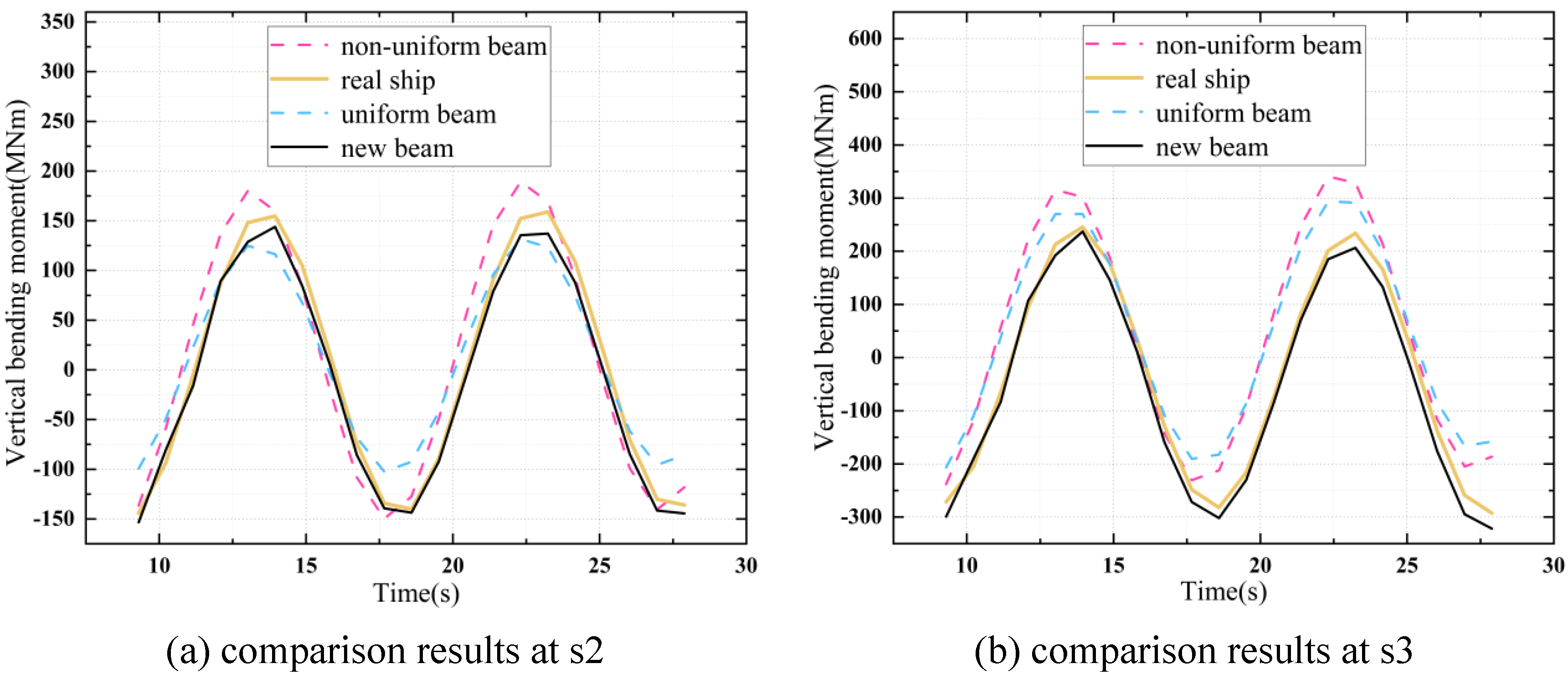 Preprints 140839 g015a