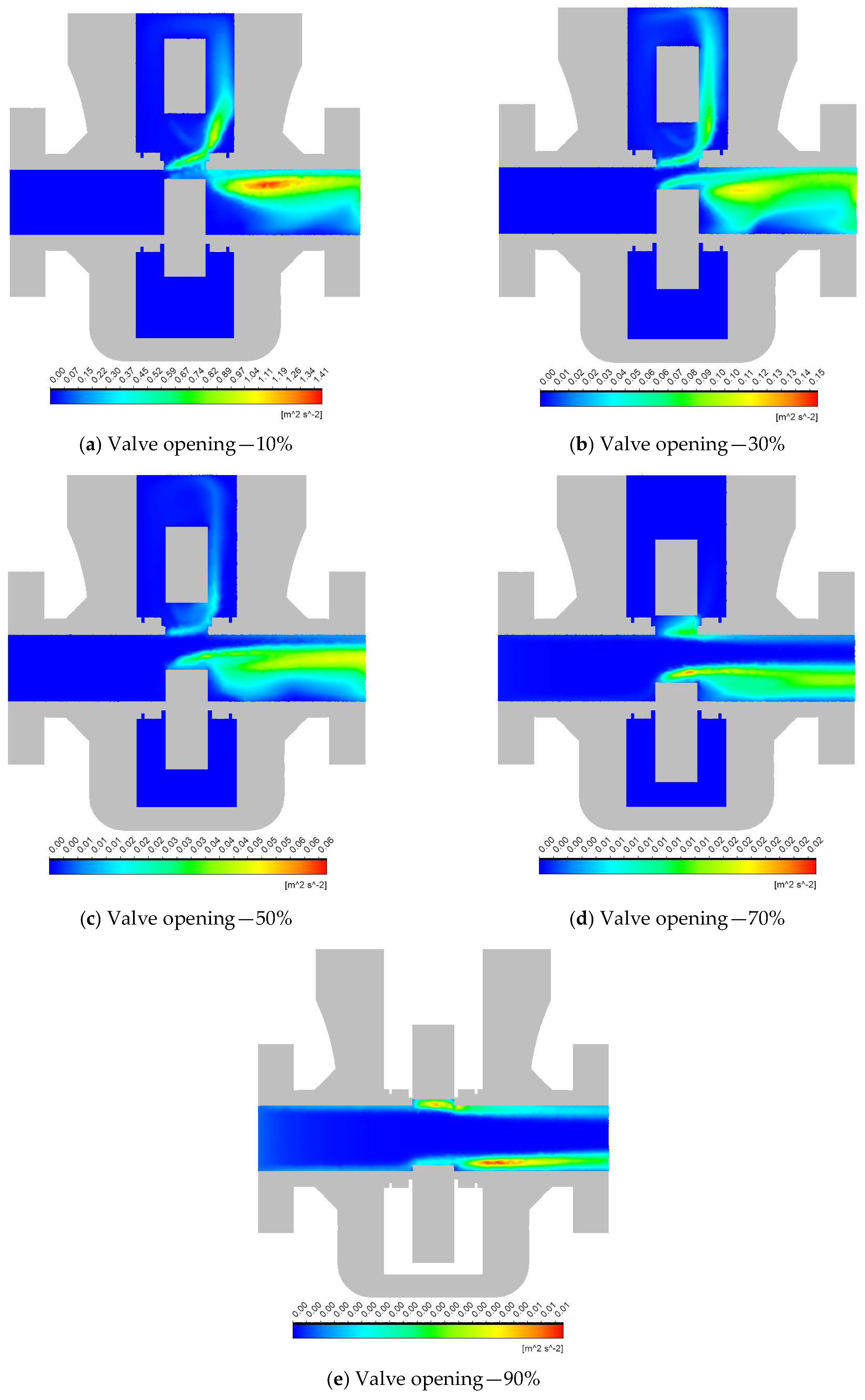 Preprints 184492 g003